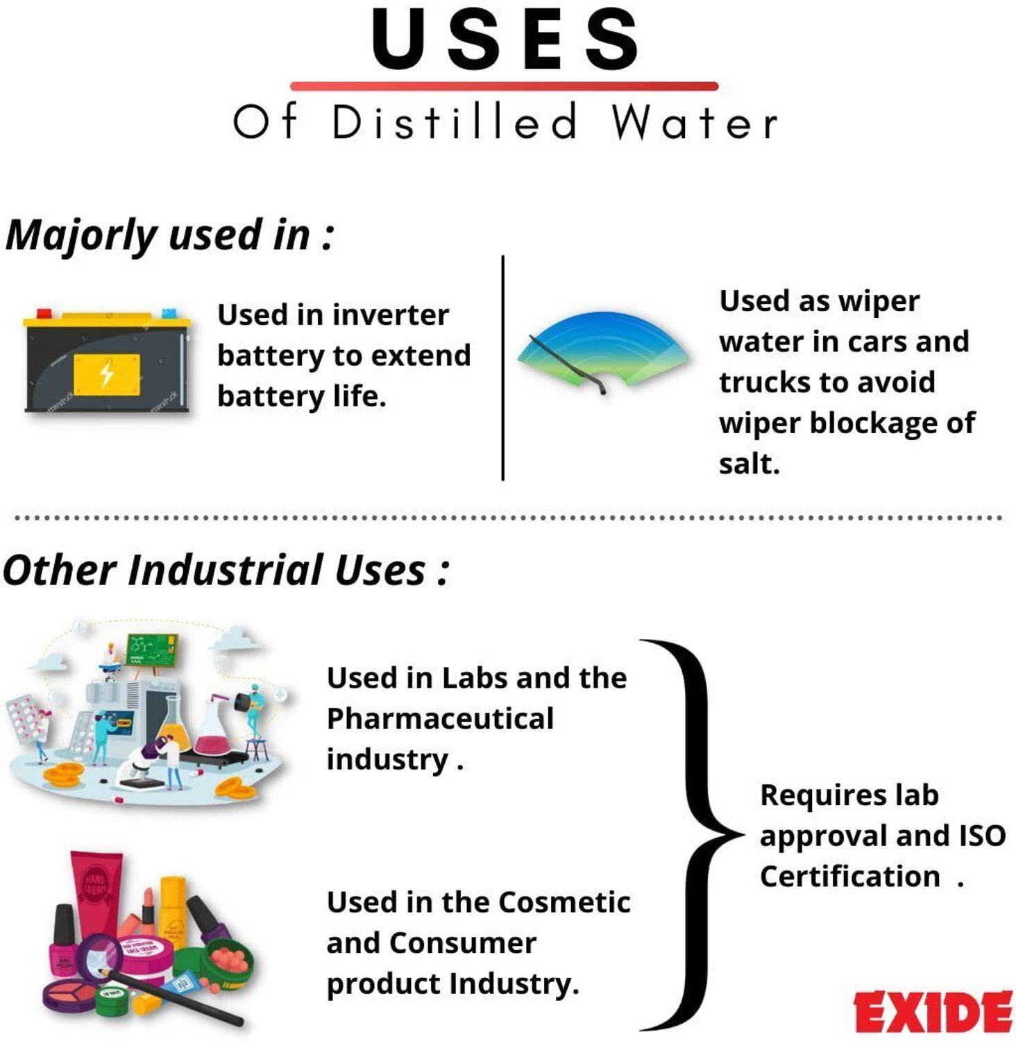 Image of EXIDE Distilled Water - 5 Liters Dm | High Purity, Mineral-Free Water PH Tested not Kitchen Cleaner