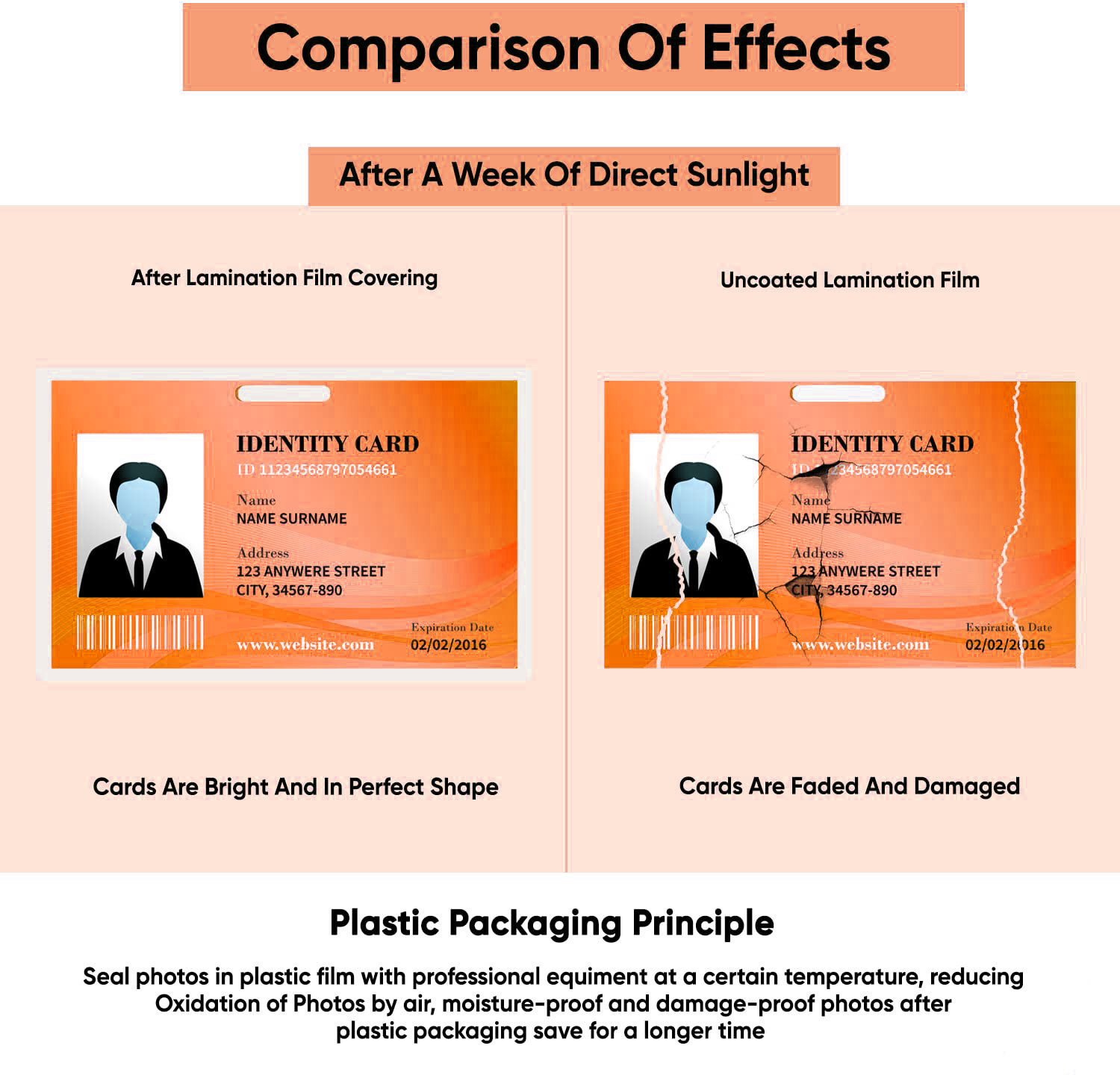 Image of NetCost 70X100 ID Badge Laminating Sheet
