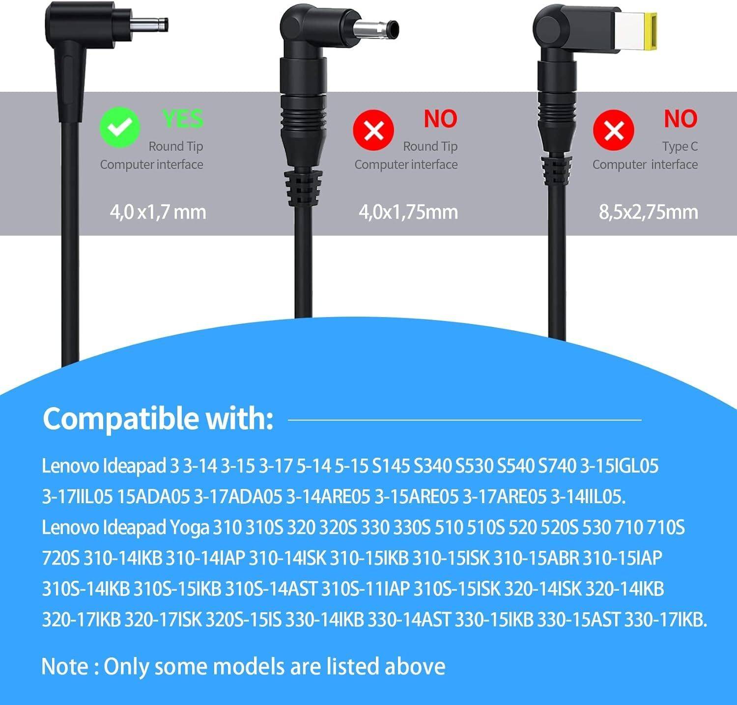 WEFLY Adapter for Lenovo 65w 1.7mm GX20K78585 Adlx65Clgg2A