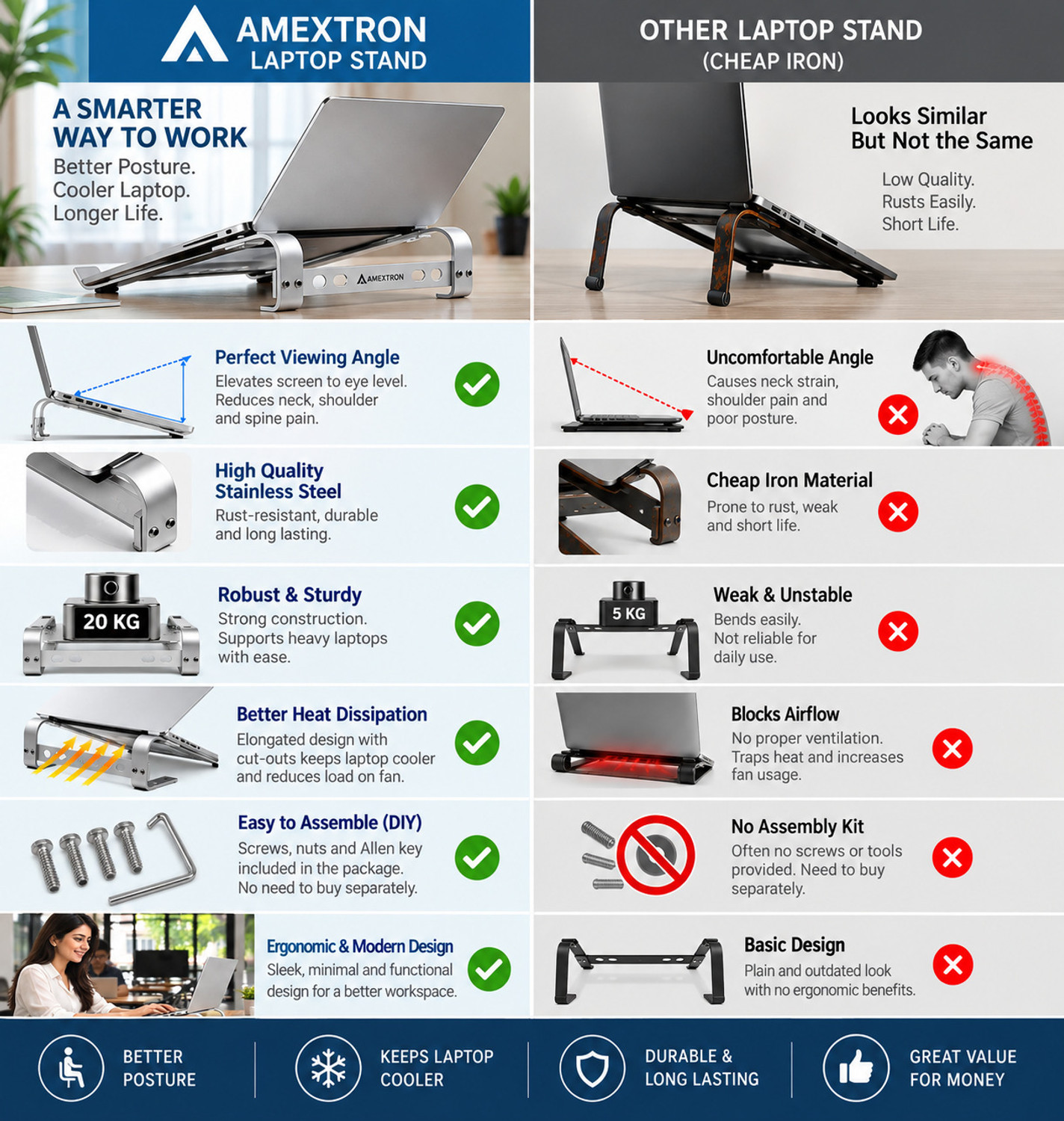 Image of AMEXTRON Laptop Stand for Desk, Stainless Steel Computer Riser, Silver, 1mm Thickness Metal Laptop Stand for Desk, Computer Riser Holder, Portable Office Support Stainless Steel Laptop Stand Compatible with 36 - 39cm, 26 - 35 cm, 40 - 44cm, Universal Laptops