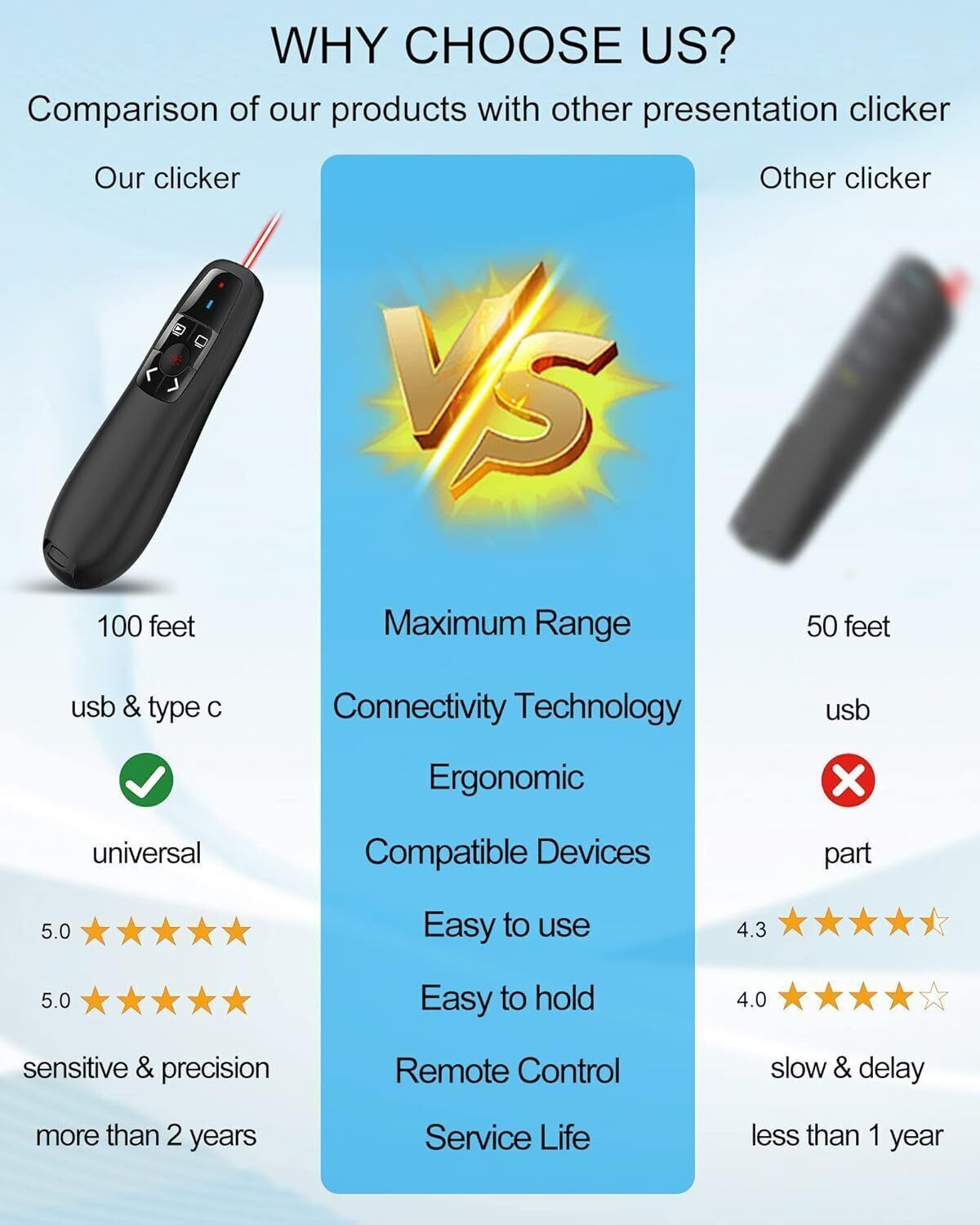 Image of Jihaan Wireless Presentation Clicker PowerPoint Presenter Remote : USB Type C Clicker