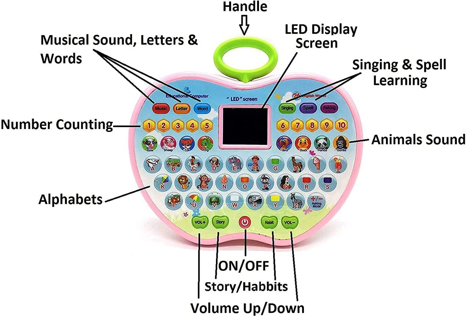 Image of Lacasada Educational Mini Computer Toy for Kids- Apple Shape LED Display and Fun Music