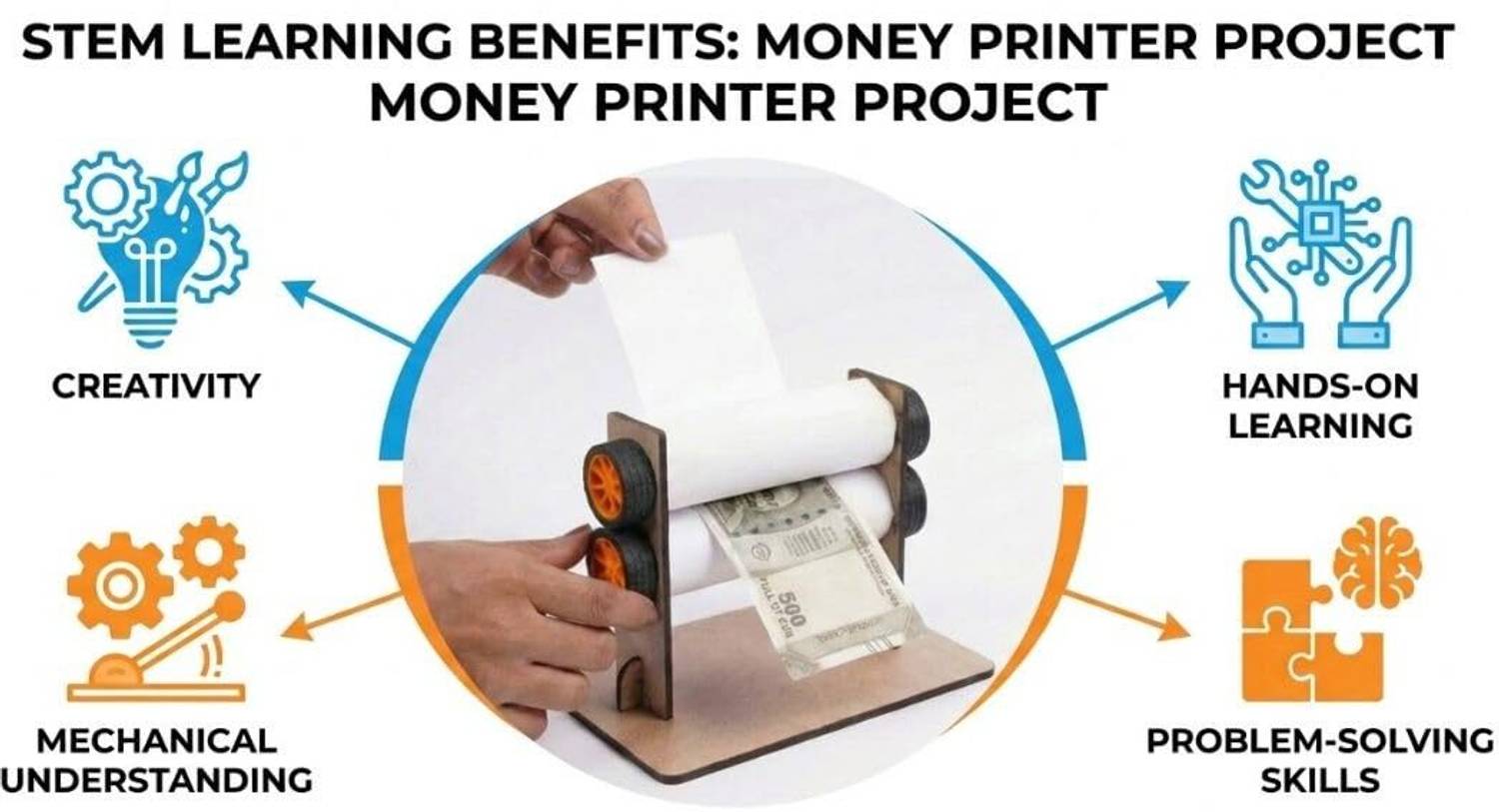 ERHIndia STEM Kit Money Printer - Image 5