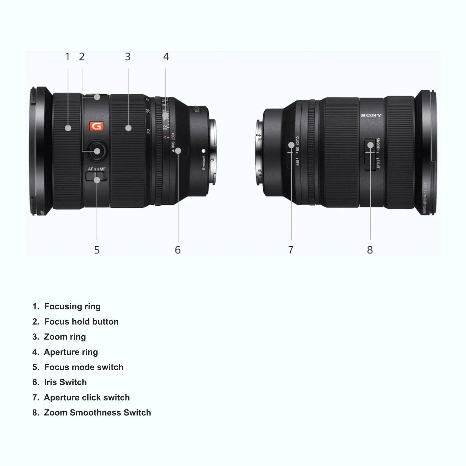 SONY SEL2470GM2 Standard Zoom Lens - SONY : Flipkart.com
