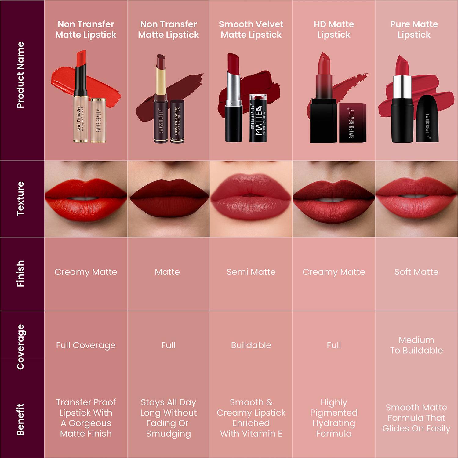 SWISS BEAUTY Non Transfer Waterproof Lipstick - Image 4