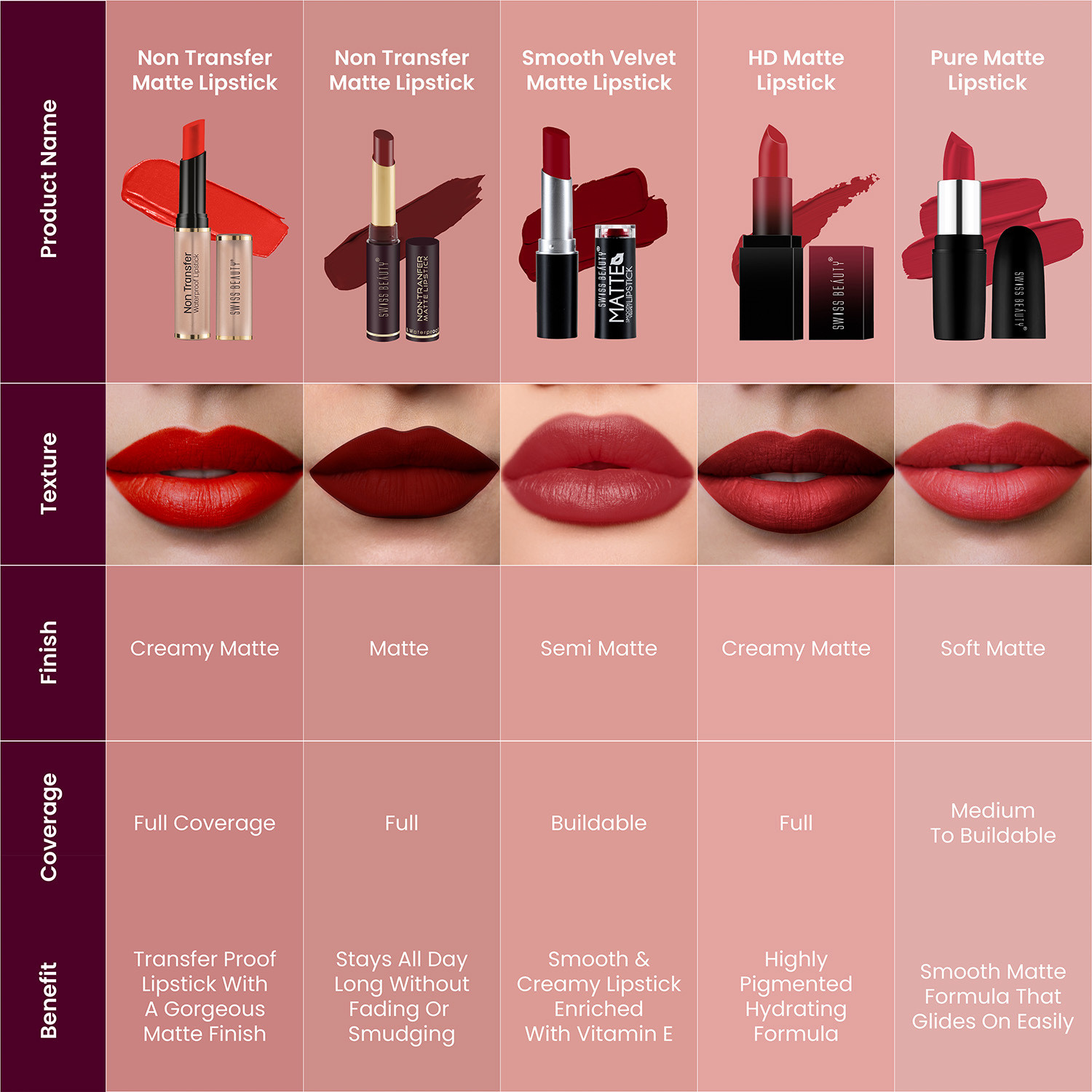 Image of SWISS BEAUTY Non Transfer Long Lasting Waterproof Lipstick - (Spice Nude, 3g)