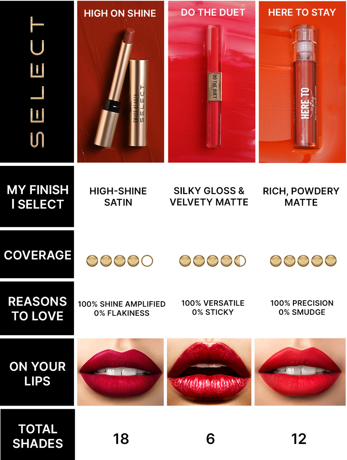 Image of SWISS BEAUTY Select High On Shine Creamy Lipstick | Mirror Shine Finish with Vitamin E