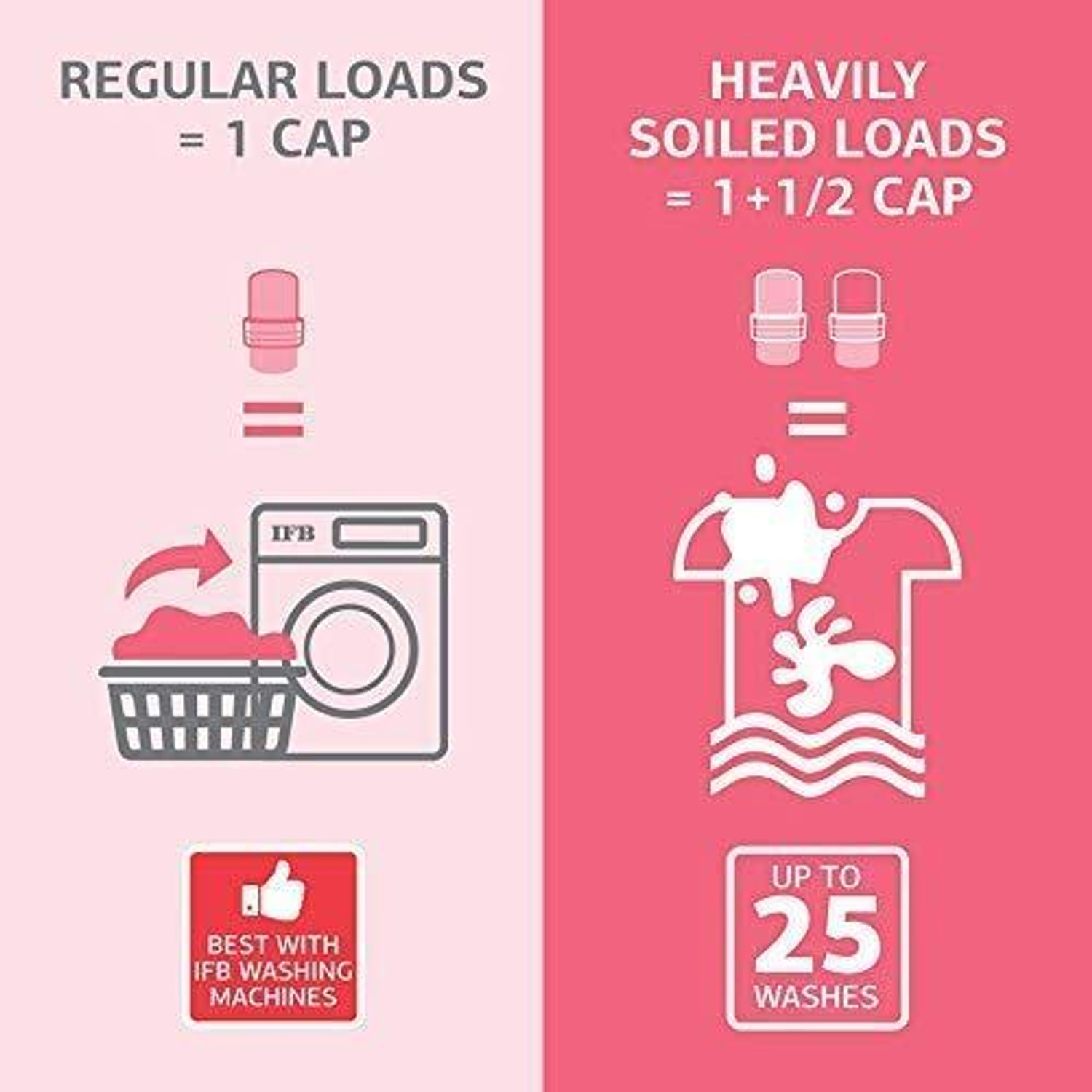 Image of Front Load Essentials Fluff Liquid Detergent Floral Liquid Detergent