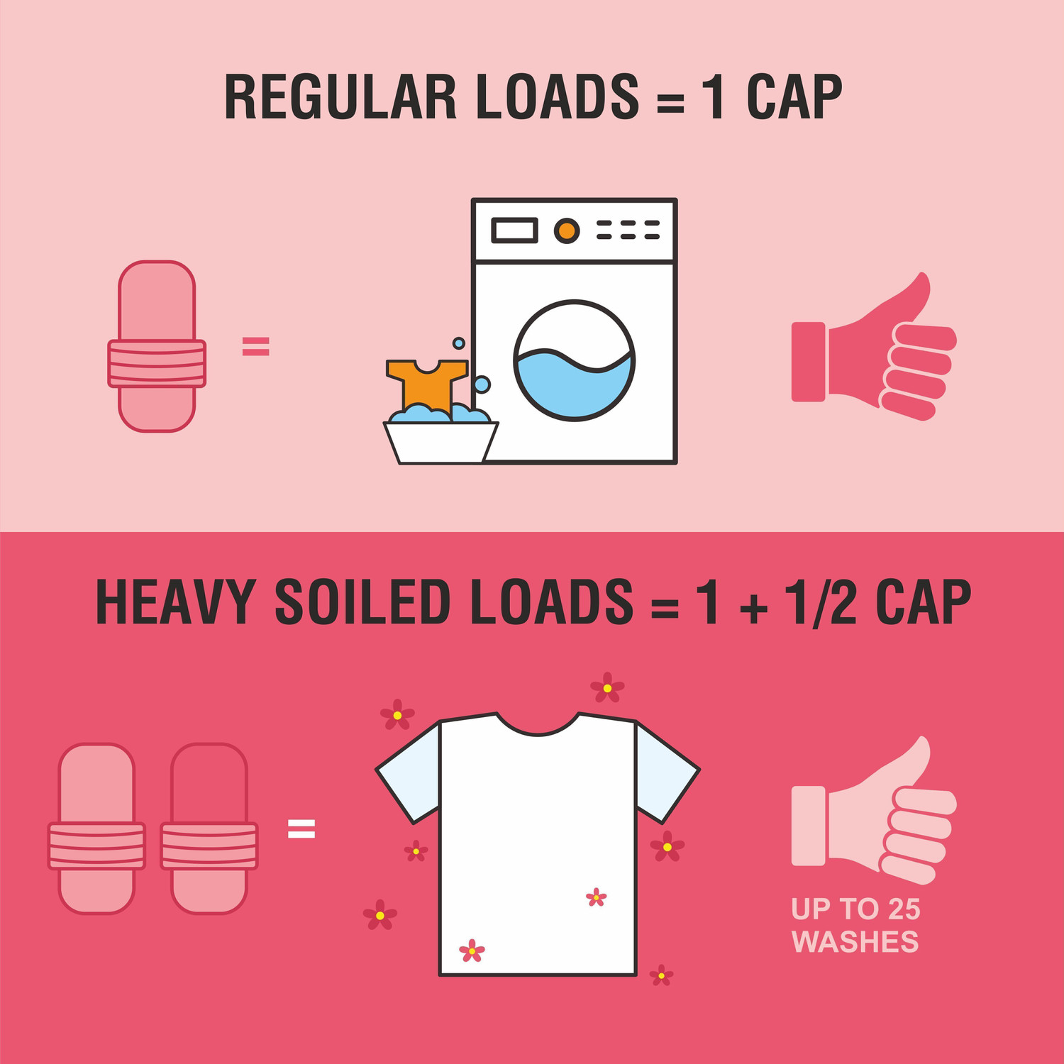 Image of IBF Washing Machine Top Load & Front Load Liquid Detergent Multi-Fragrance Liquid Detergent