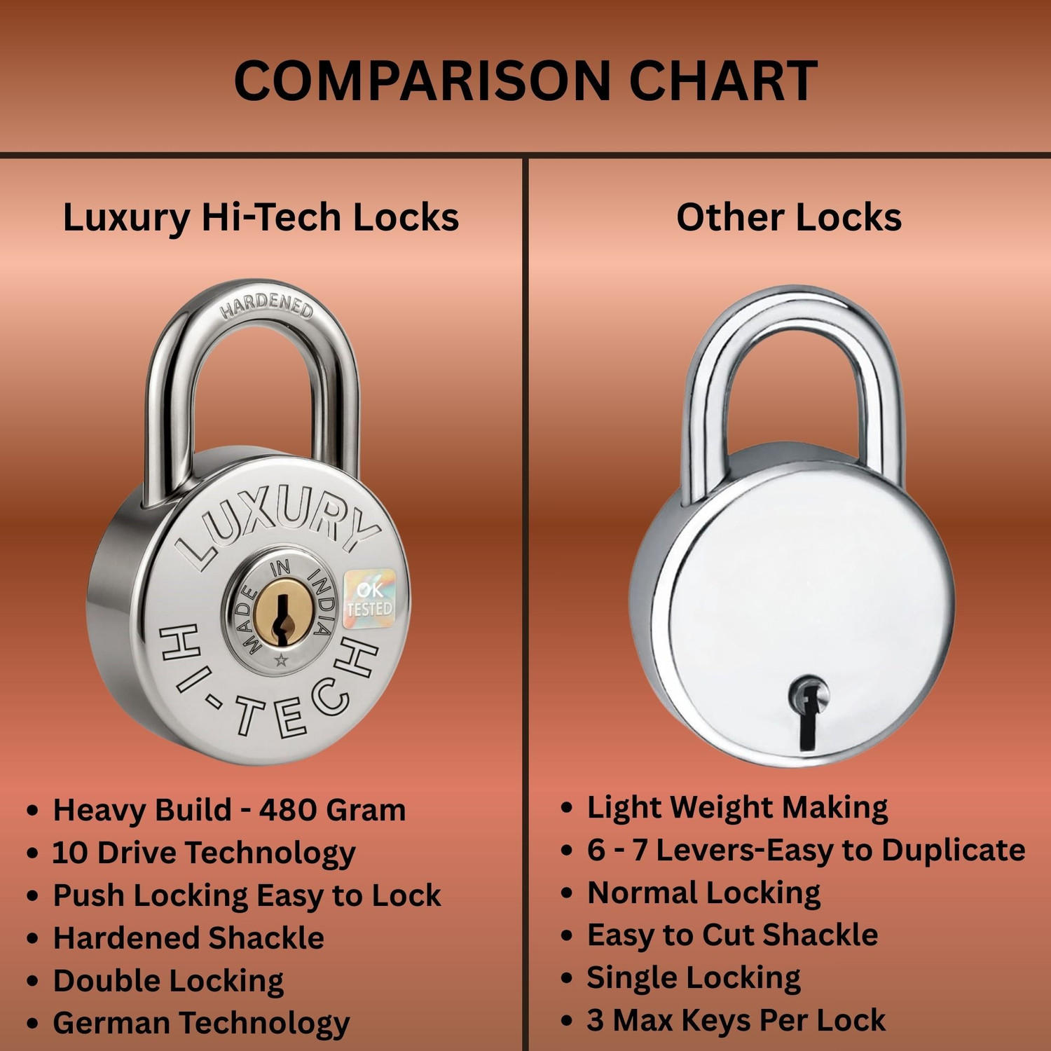 Image of alone Luxury Hi-Tech 71 MM Big Size, Big Tumbler Padlock 4 Keys, Push Locking Padlock
