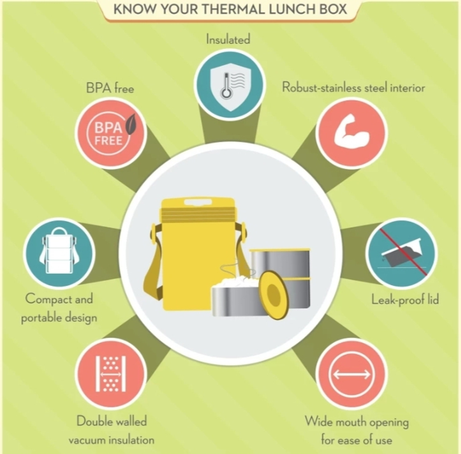 Image of SKYNORA Stainless Steel Lunch Box Leak-Proof 3 Containers 300mlx2 |400mlx1Oval Black 3 Containers Stainless Steel School Lunch Box