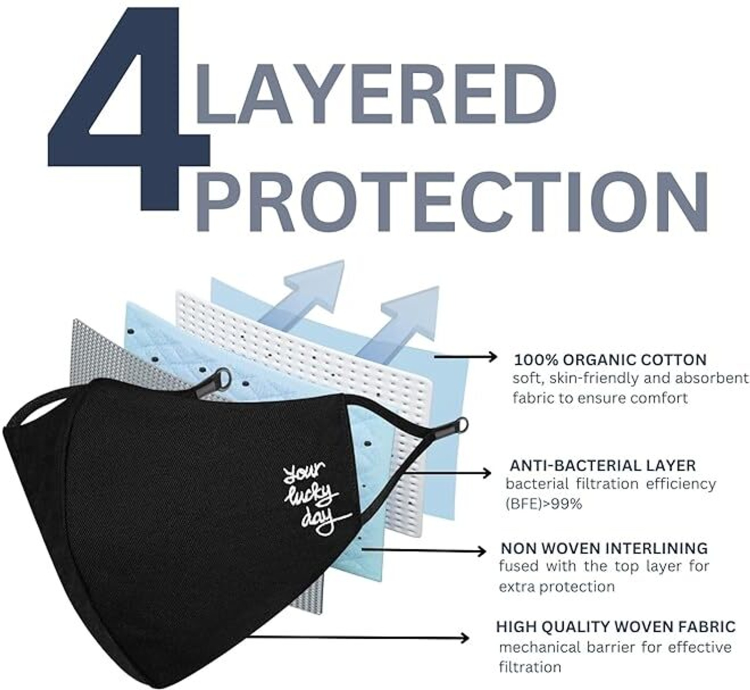 Image of MASQ Anti-Pollution Anti-Bacterial BFE>99% 4 Layer Protective Face Mask Girl & Women Lucky Combo 03 Washable Cloth Mask With Melt Blown Fabric Layer (Beige, Free Size, Pack of 3, 4 Ply)