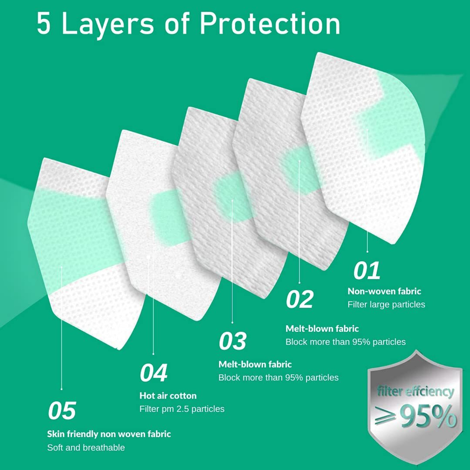 Image of Vaghani N95 Mask Respirator 5 Layer Breathable Mask N95 /KN95 Reusable 5 Layer mask for Men ,Women(White, Free Size, Pack of 40)
