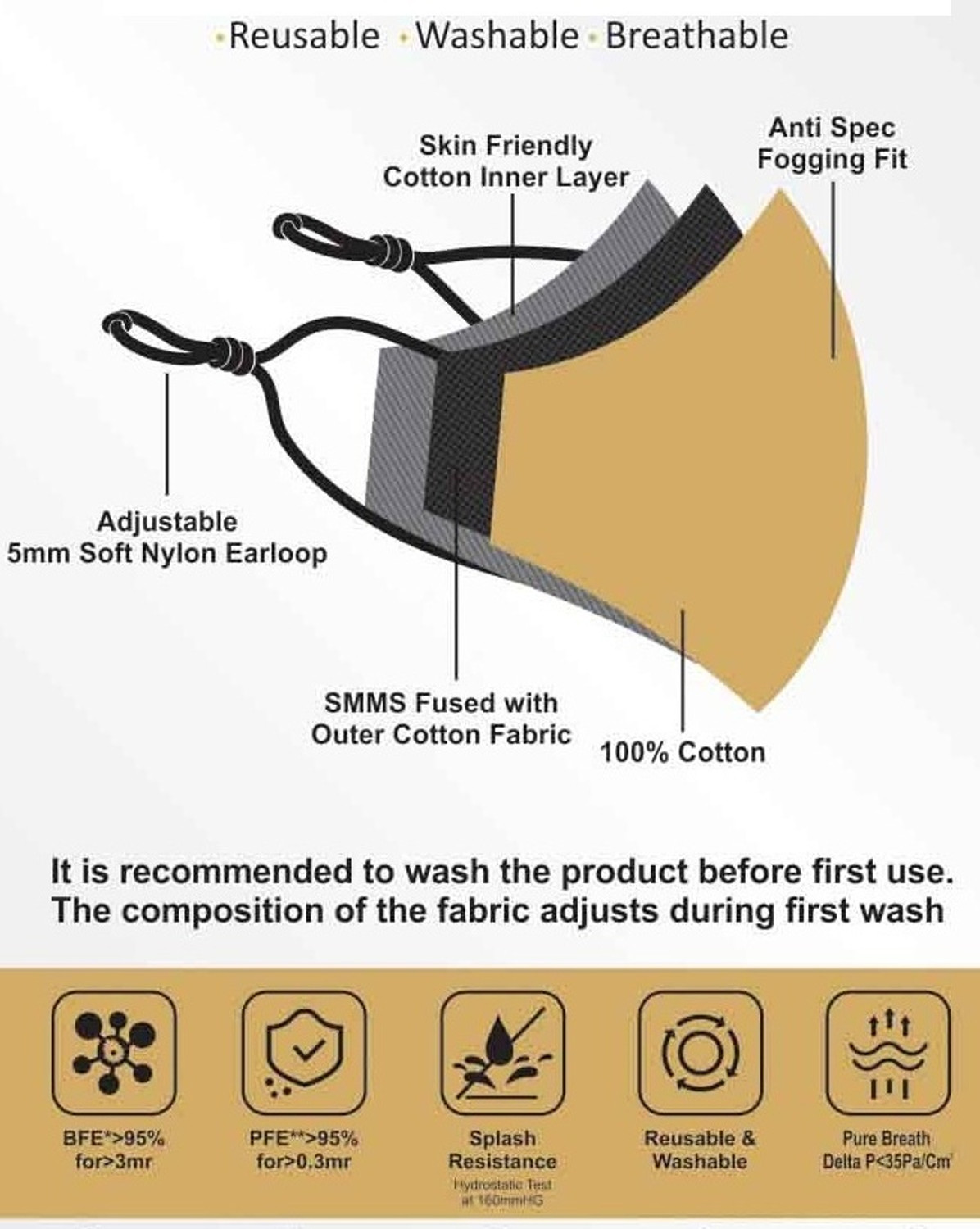 Image of Corosafe 6 Pcs Cloth Mask for Men & Women Washable, Reusable Cloth Mask With Melt Blown Fabric Layer