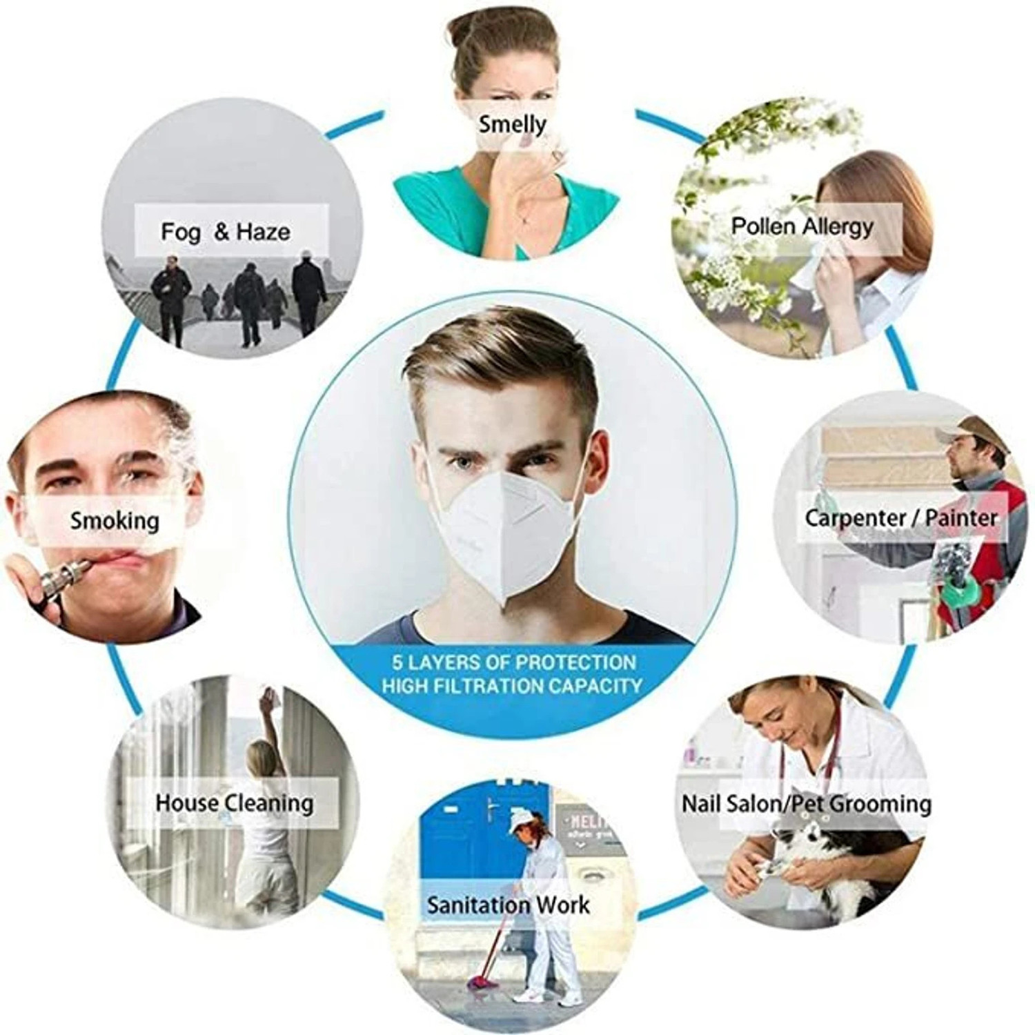Image of The Divine Exports N95 Pollution Mask N95 white var60 Reusable, Washable