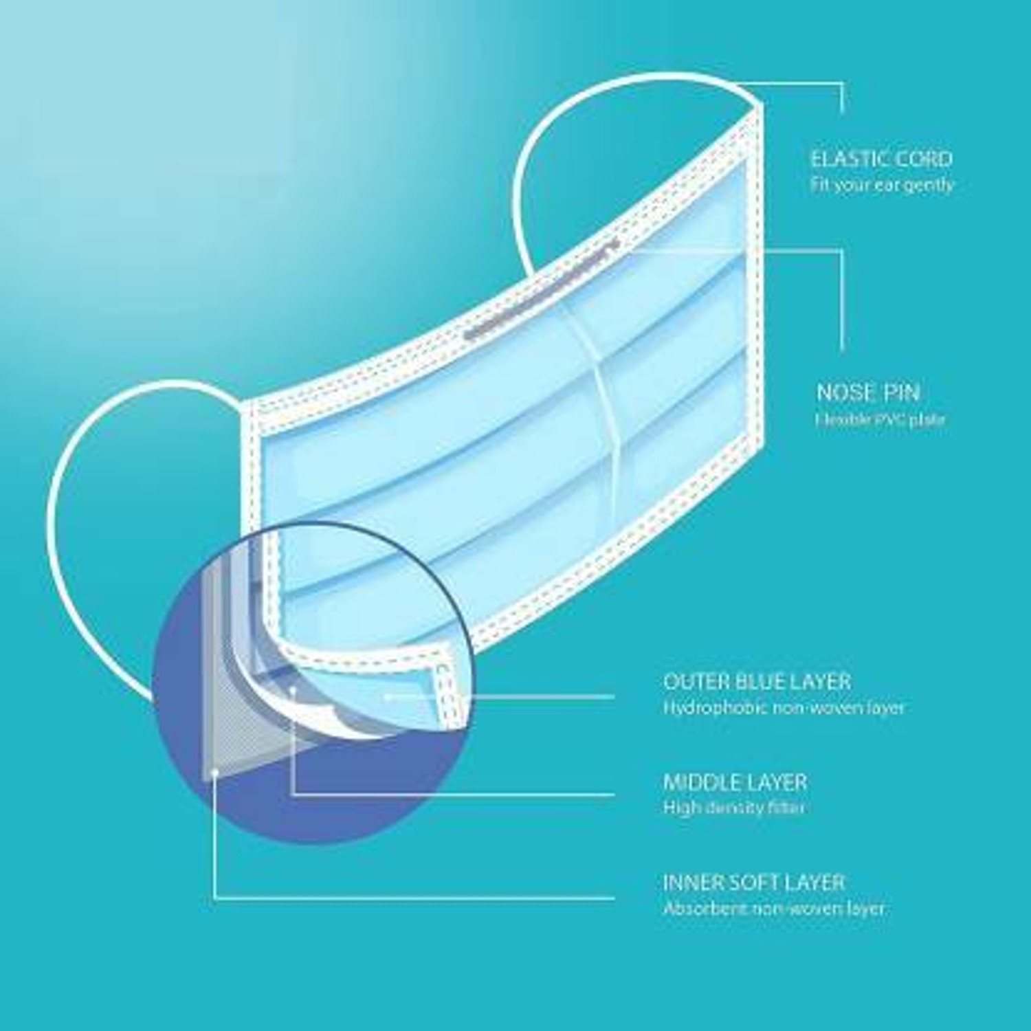 Image of Vaghani 3 Ply Surgical IF-2022 Premium Quality 200 Pcs Surgical Mask With Melt Blown Fabric Layer