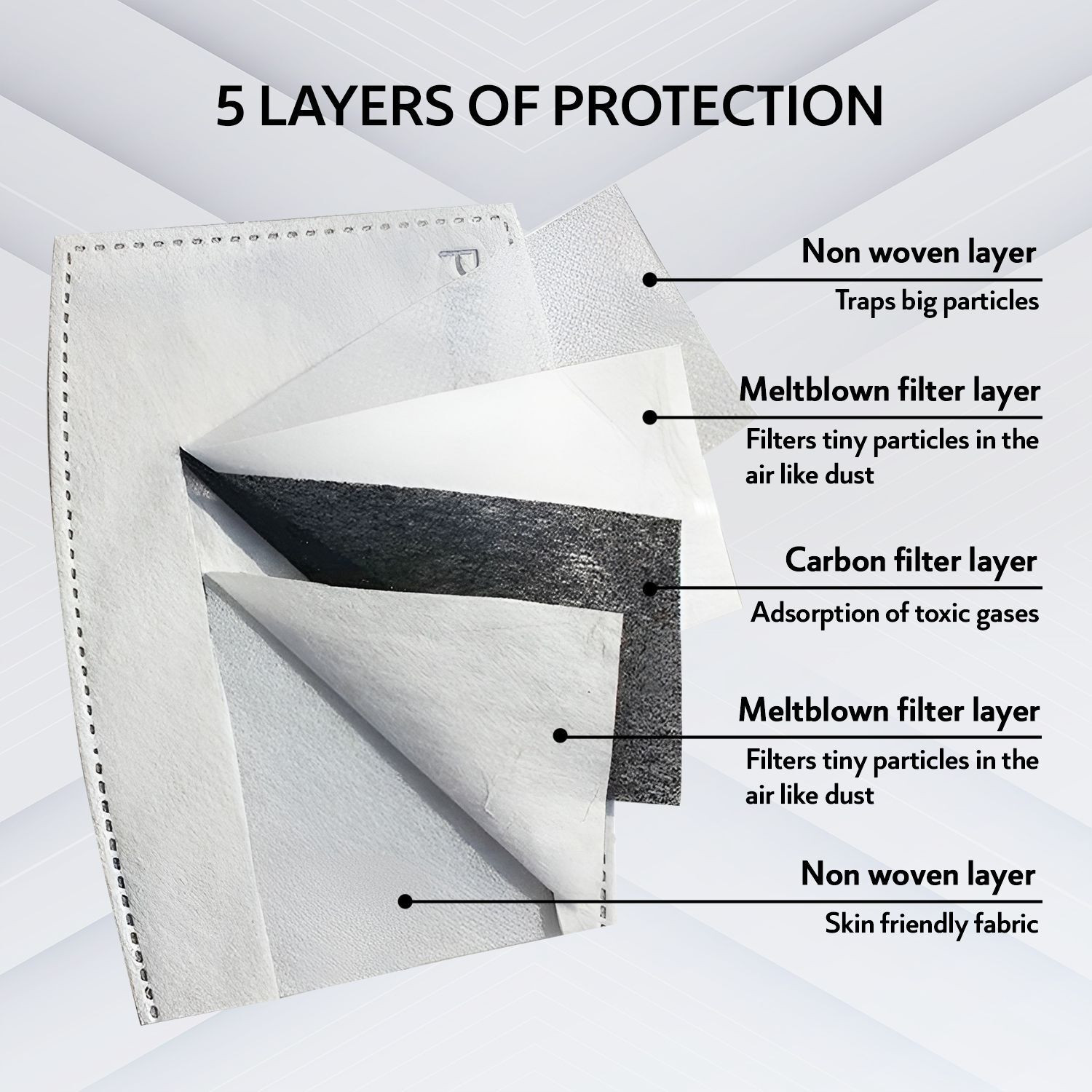 Image of QUARANT N99 Anti-Pollution Cloth Mask with 5 Carbon PM 2.5 Filters & 5 Nose Foam Strips N 99 Reusable Cloth Mask With Melt Blown Fabric Layer