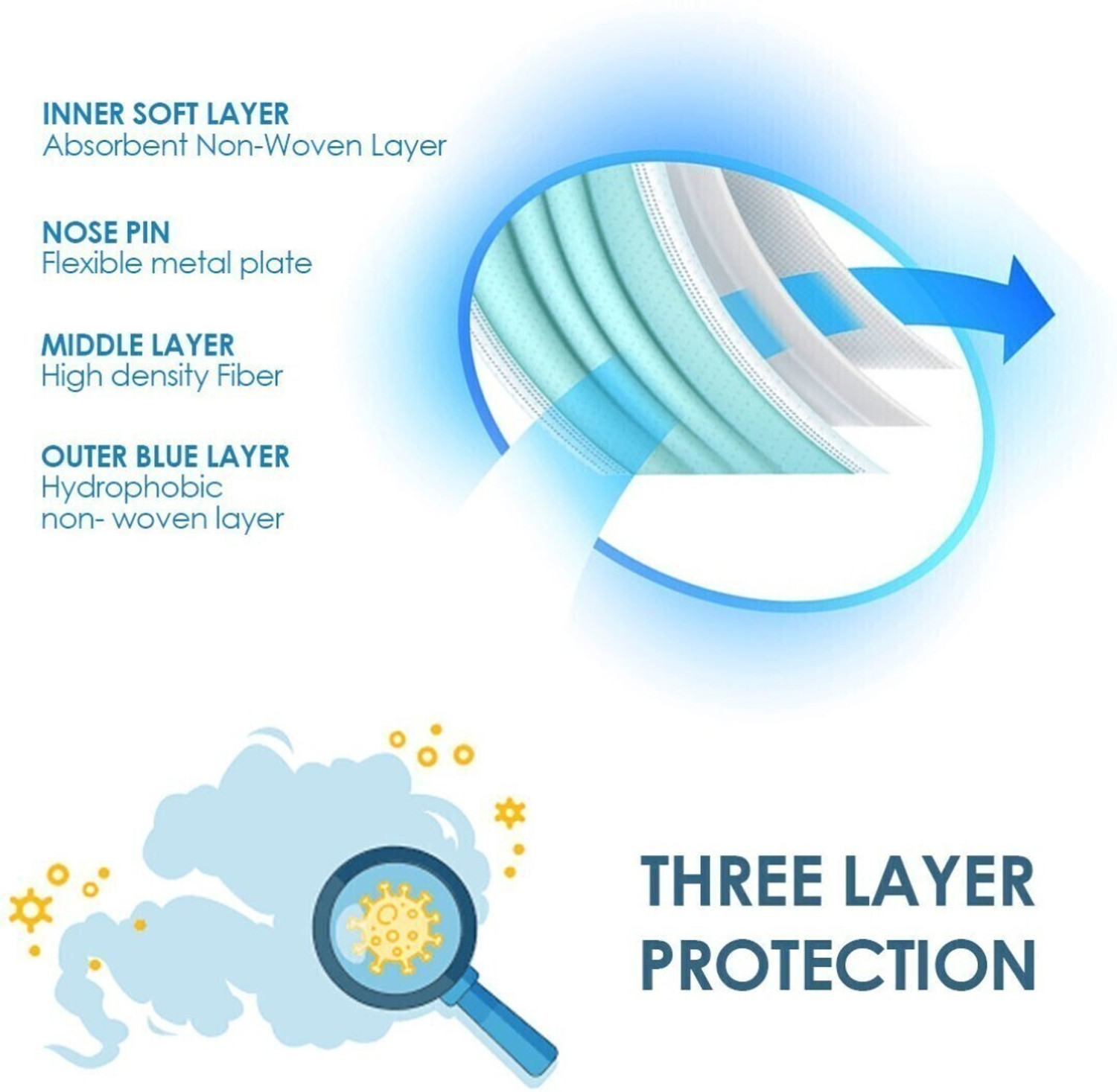 Image of KGKR Blue + Black -100 Pcs Reusable, Water Resistant Surgical Mask With Melt Blown Fabric Layer