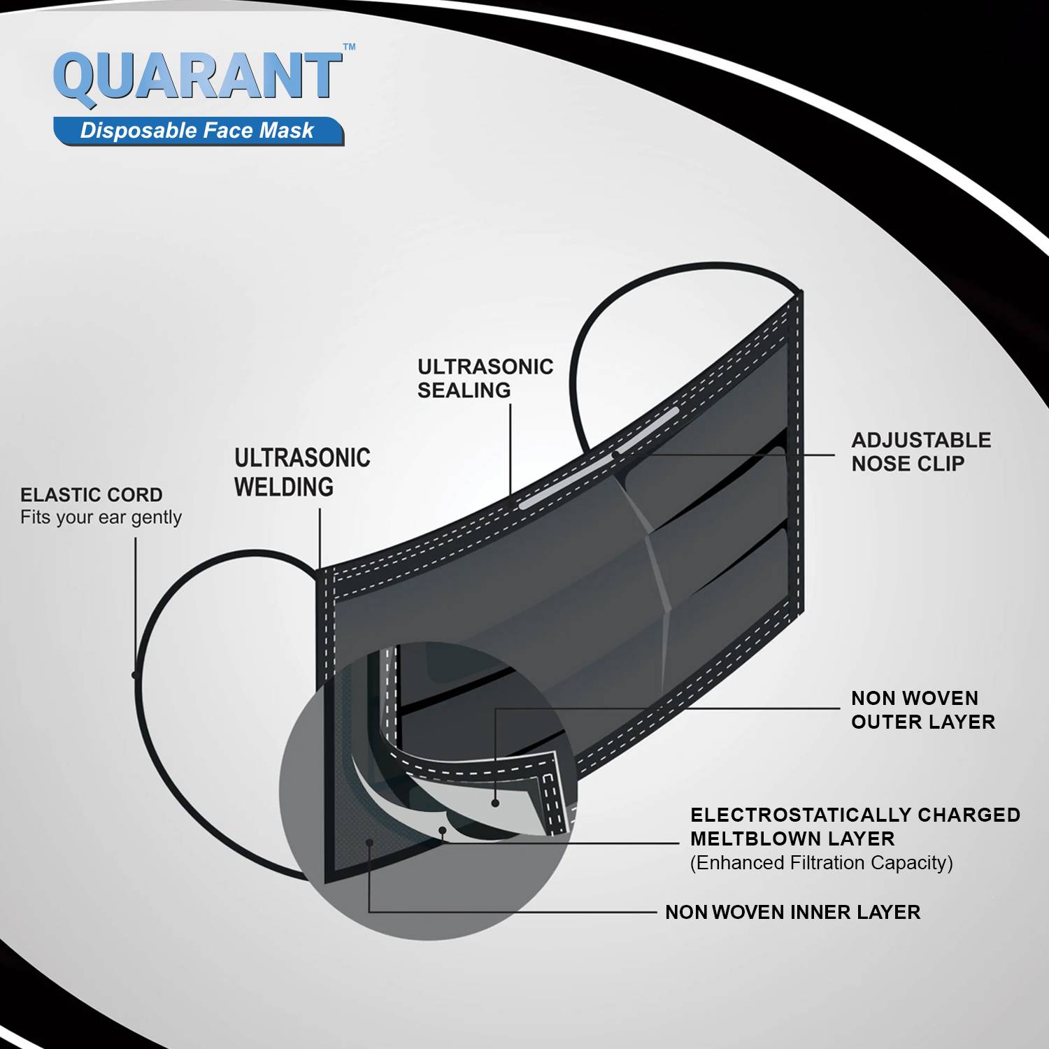 QUARANT 3 Ply Black Surgical Face Mask - Image 4