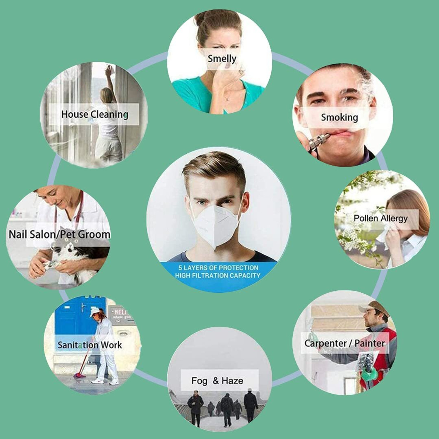 Image of Vaghani N95 Mask Respirator 5 Layer Breathable Mask N95 /KN95 Reusable 5 Layer mask for Men ,Women(White, Free Size, Pack of 40)