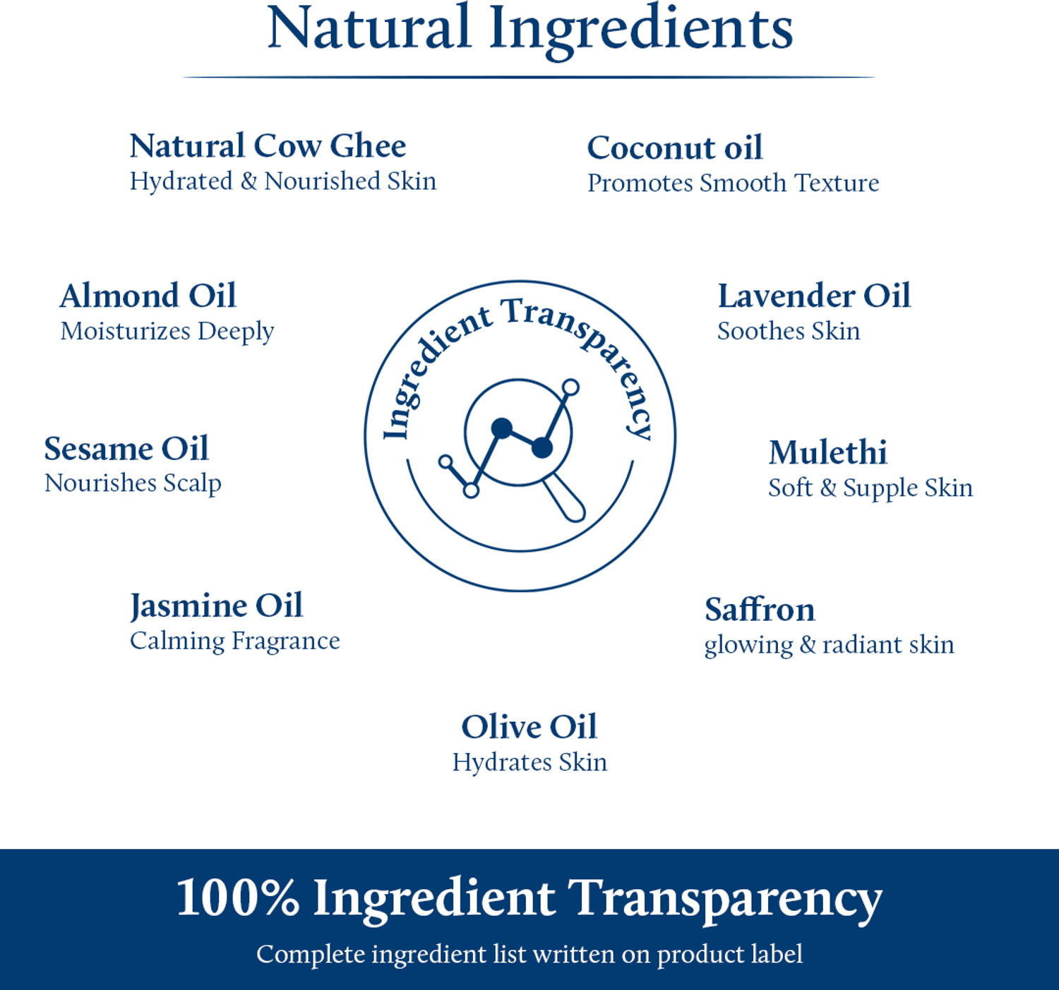 Image of Blue Nectar Ayurvedic Baby Massage Oil with Olive Oil, Almond Oil & Organic Ghee for Babies