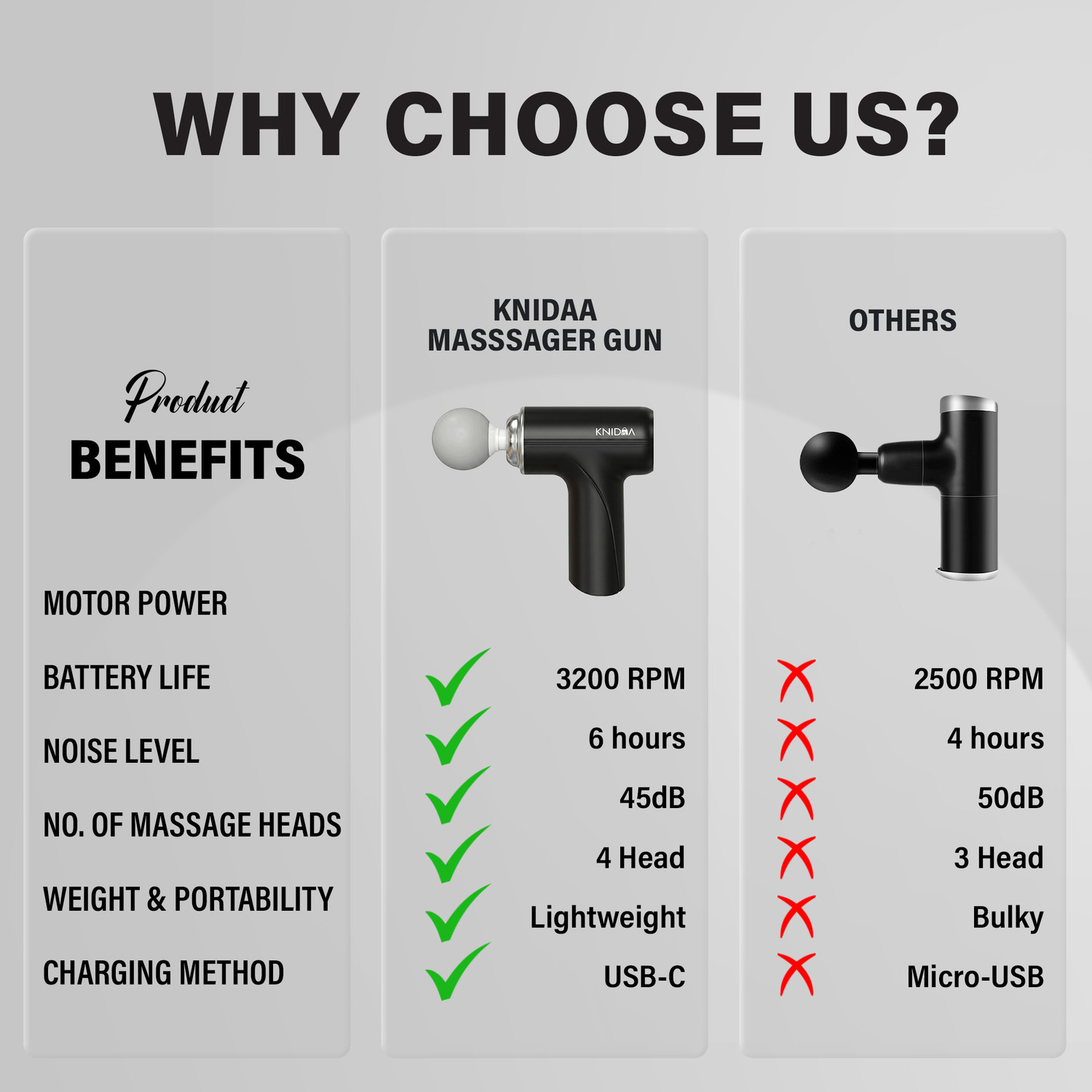 Image of knidaa store Gun Massager for Full Body Pain Relief Rechargeable Cordless Deep Tissue Massage Machine forLegs & Arms, Use at Home, Gym & During Travel Massager Massage Massager
