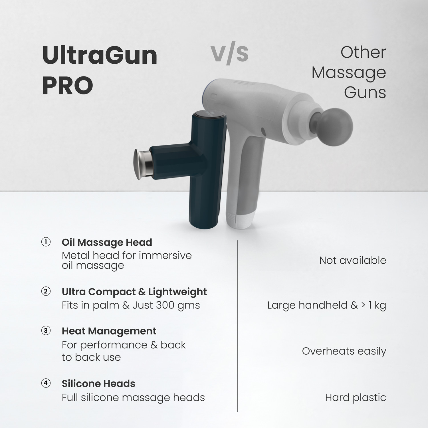 Image of UltraCare PRO UltraGun PRO Massage Gun with Unique metal head for Oil Massage and 3 Soft Silicone Heads | Ultra compact lightweight | with 1 year warranty. Massager