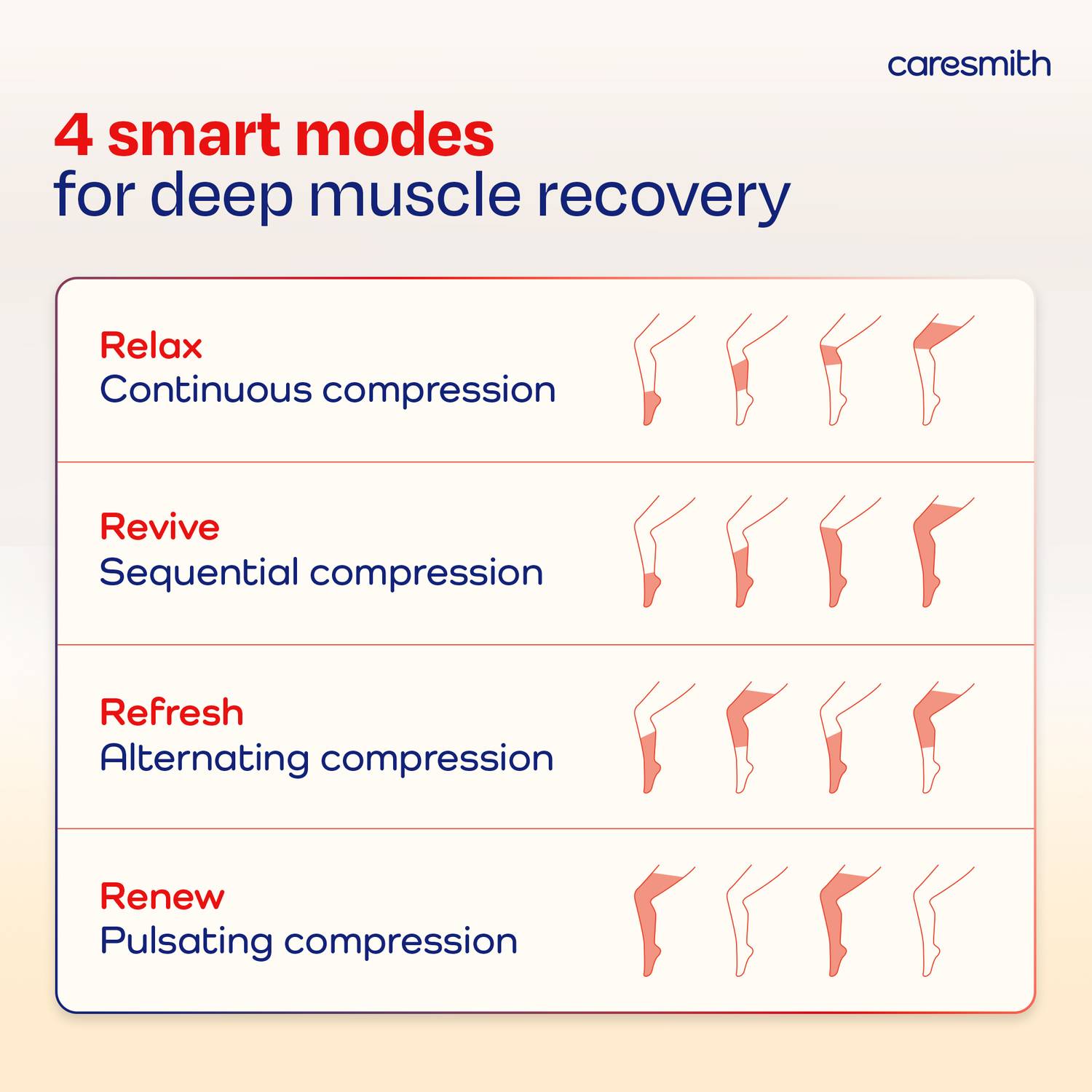 caresmith Revive Leg Compression Massager - Image 5