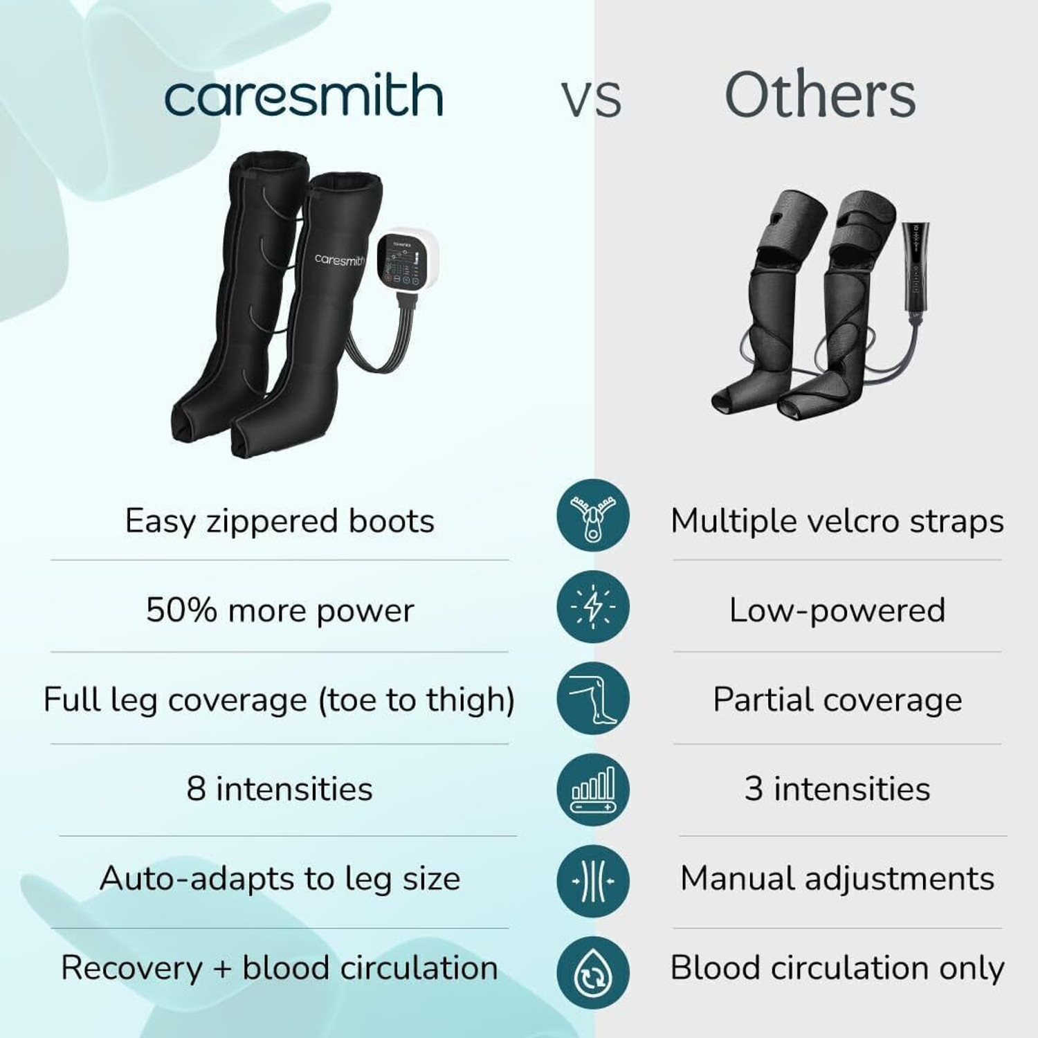 Image of caresmith Revive Leg Compression Massager with 4 Targeted Zones & Modes | Foot Massager Machine for Pain Relief Massager