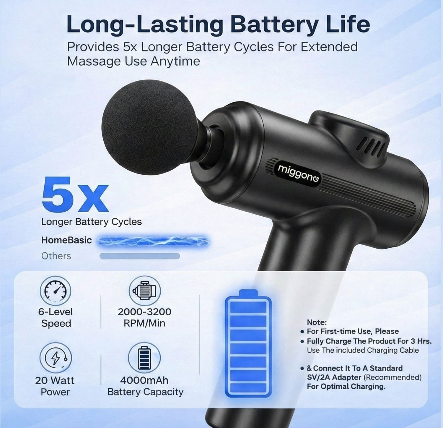 Image of Miggon Full Body Deep Tissue Massage Gun Handheld Percussion Massager 6Speeds & 4Heads Muscle Relief, Recovery & Relaxation - Neck /Back /Shoulder /Legs /Feet Men & Women Massager