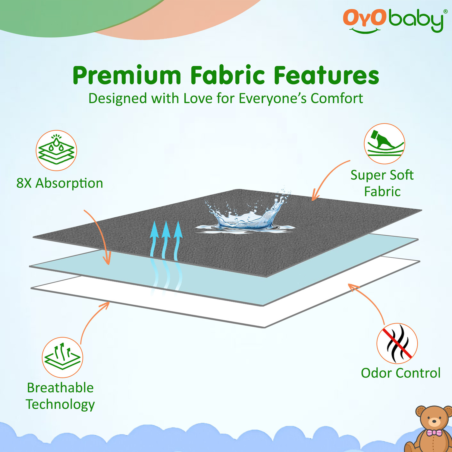 Image of Oyo Baby Cotton Baby Bed Protecting Mat