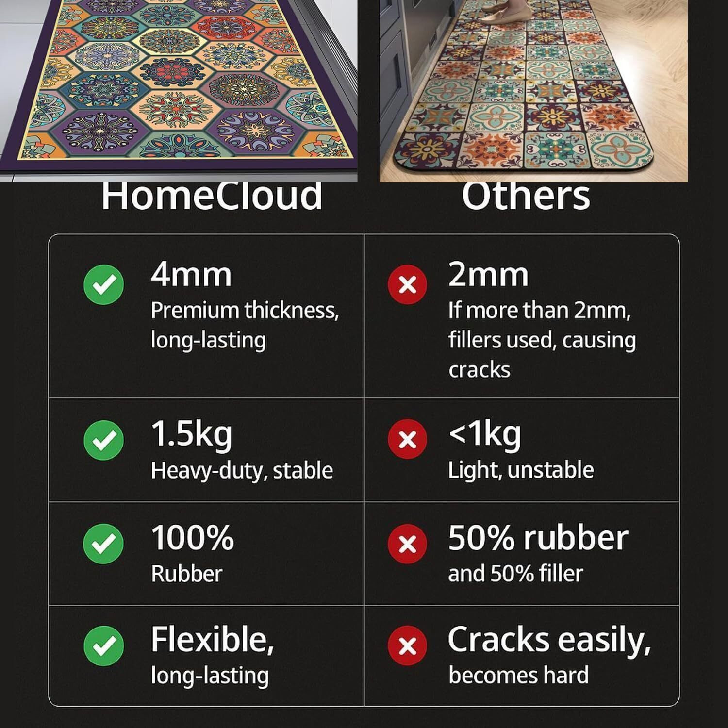 Image of ZedX Rubber Kitchen Mat