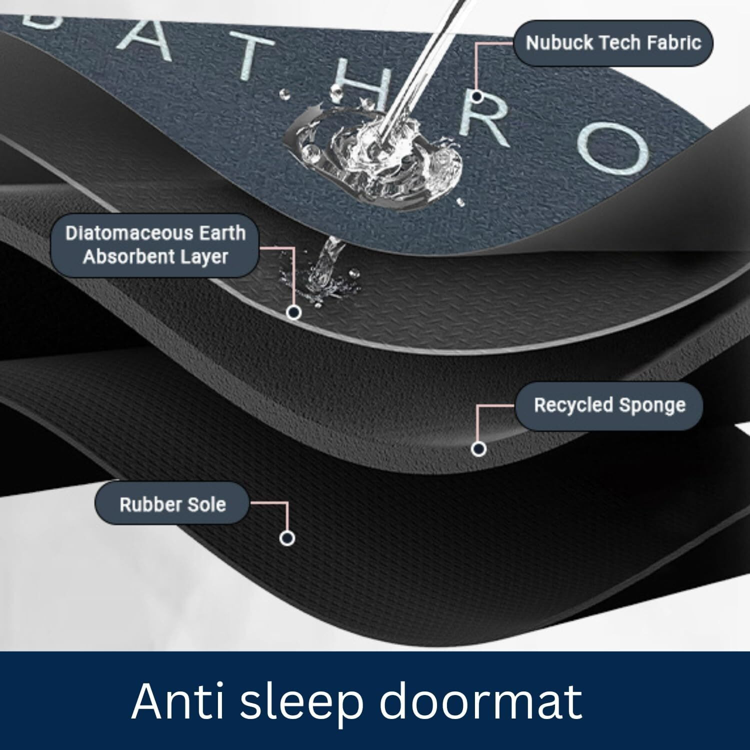 Image of Refulgix Rubber Bathroom Mat
