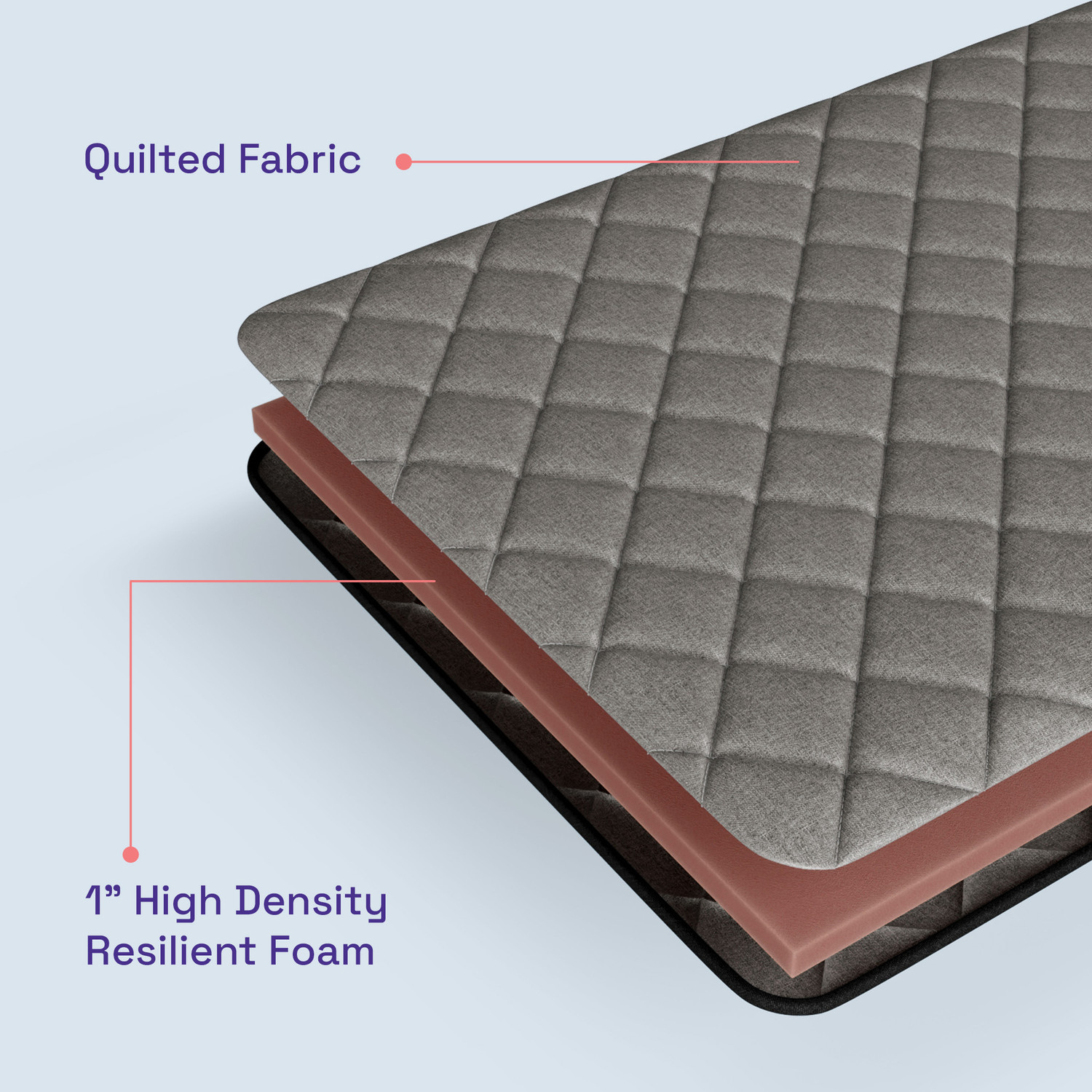 Image of Wakefit Roll-Up Mattress 1 inch Single High Resilience (HR) Foam Mattress