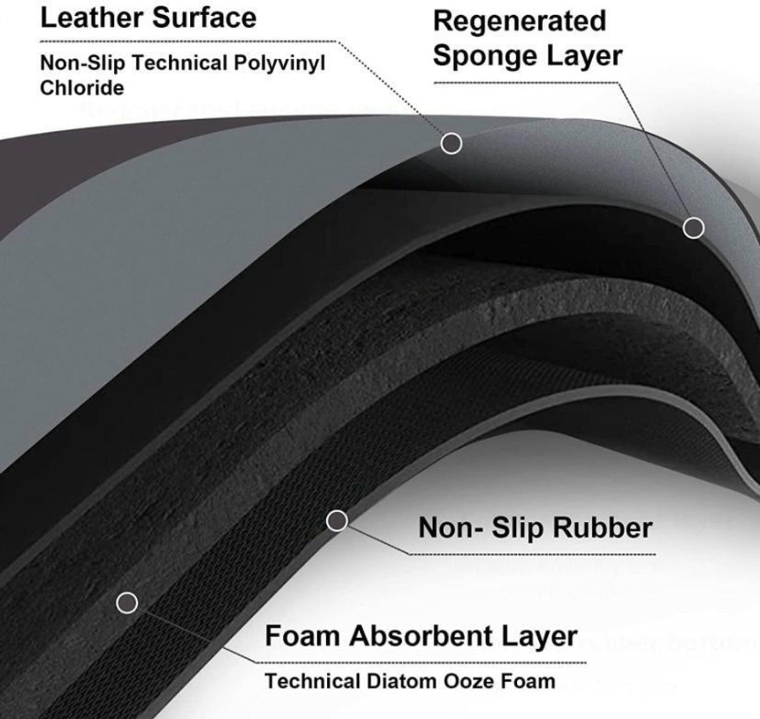 Image of HAVANISH Rubber Bathroom Mat