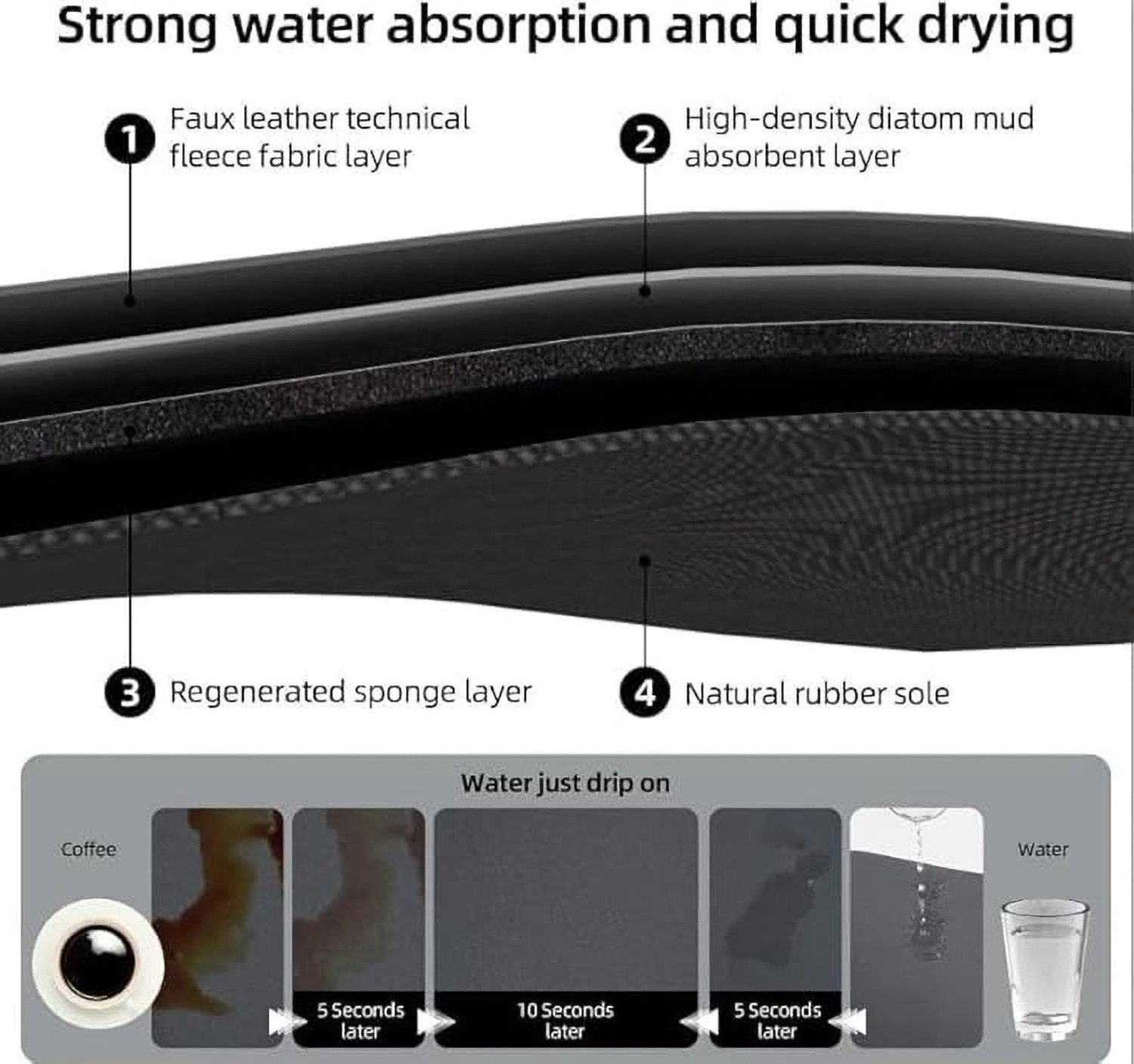 Image of X - Glam Microfiber, Rubber Kitchen Mat