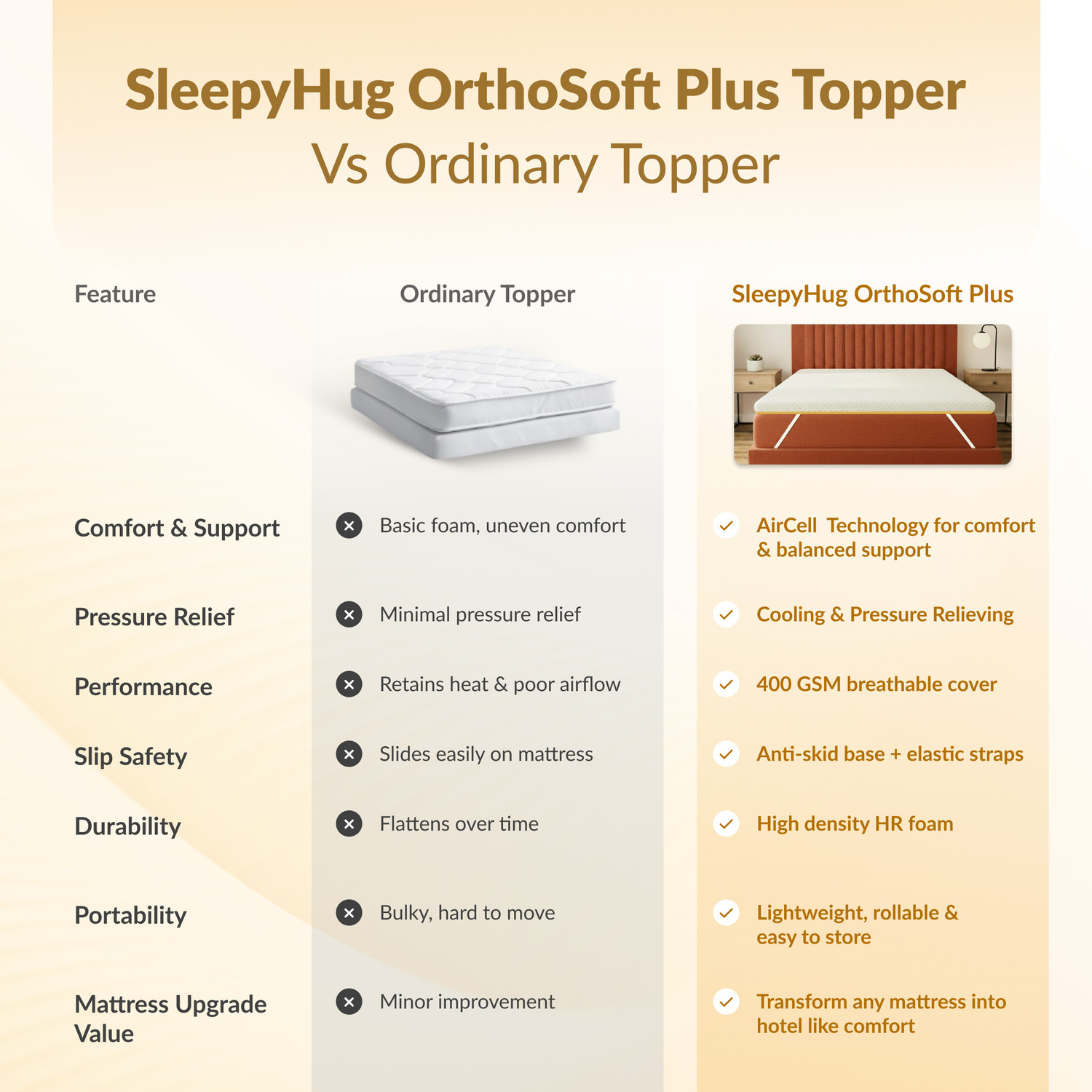 Image of SleepyHug 2 inch (5.08 cm) Queen Size Foam Breathable Mattress Topper