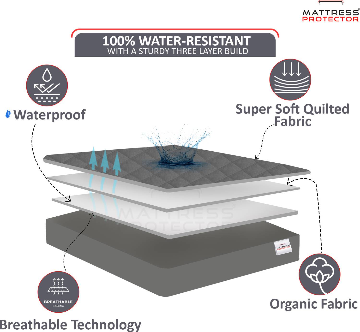 Mattress King Size Polycotton Waterproof Protector - Image 4