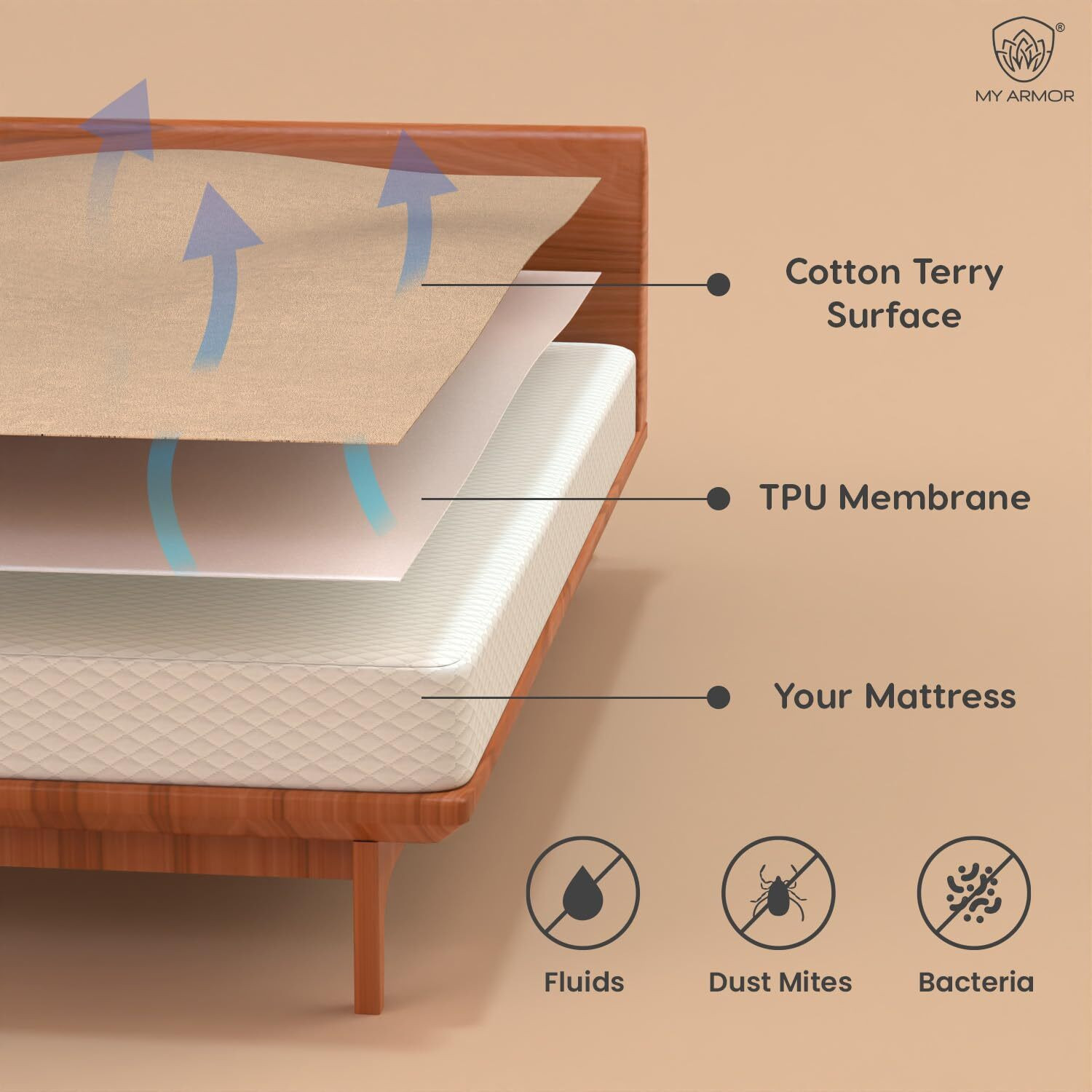 Image of MY ARMOR Queen Size Fitted Terry Cotton Breathable, Stretchable, Waterproof Mattress Cover