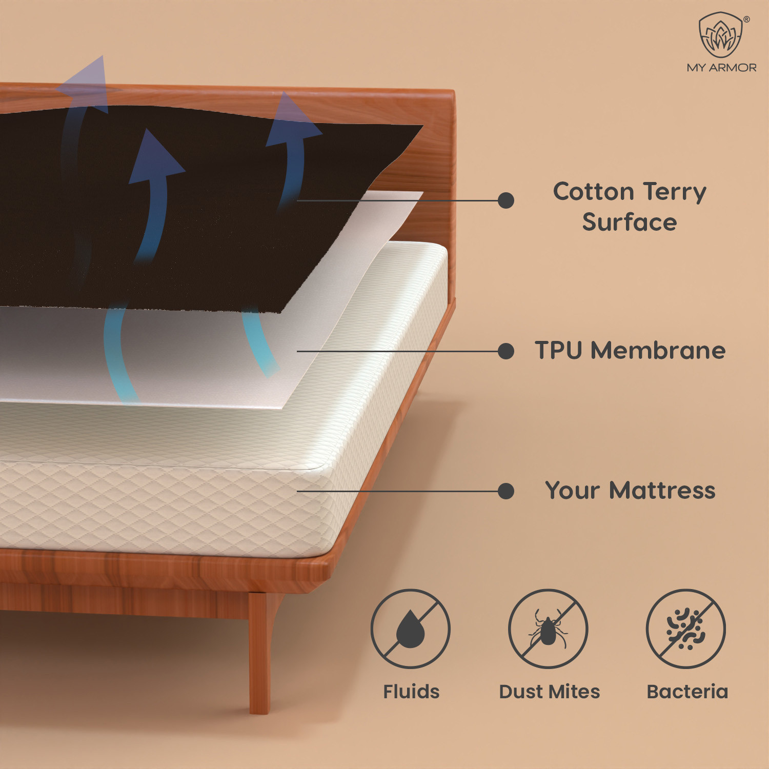 Image of MY ARMOR King Size Fitted Terry Cotton Breathable, Stretchable, Waterproof Mattress Cover