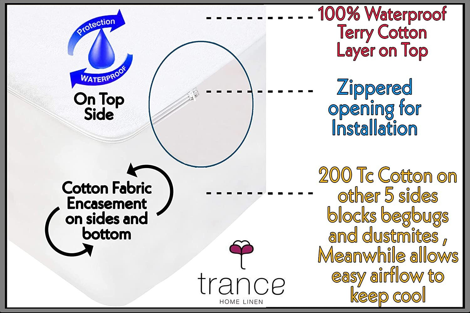 Image of Trance Home Linen King Size Zippered Cotton Breathable, Waterproof Mattress Cover