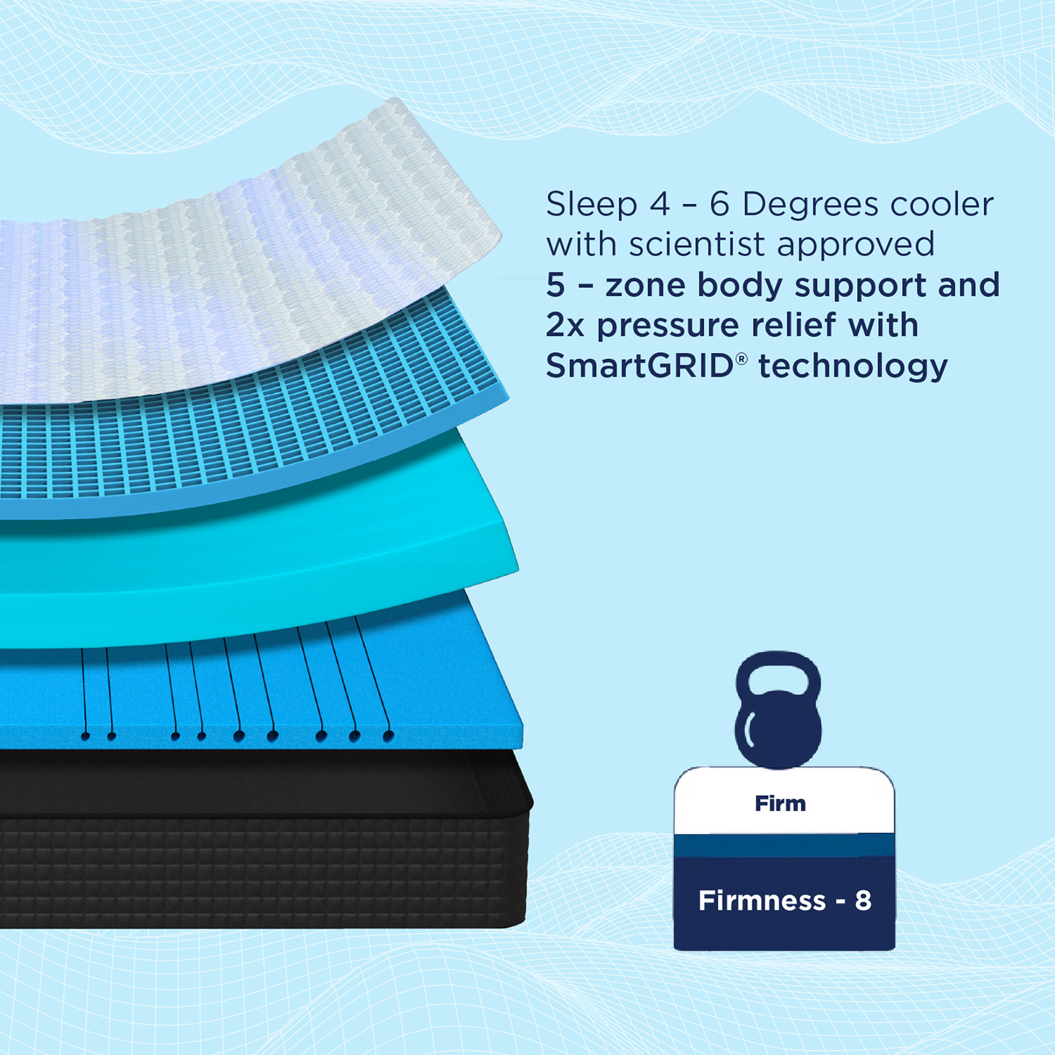 Image of The Sleep Company SmartGRID Orthopedic Pro SnowTec - Doctor Recommended 5 Zone Pressure Relief 8.0 inch King High Density (HD) Foam Mattress