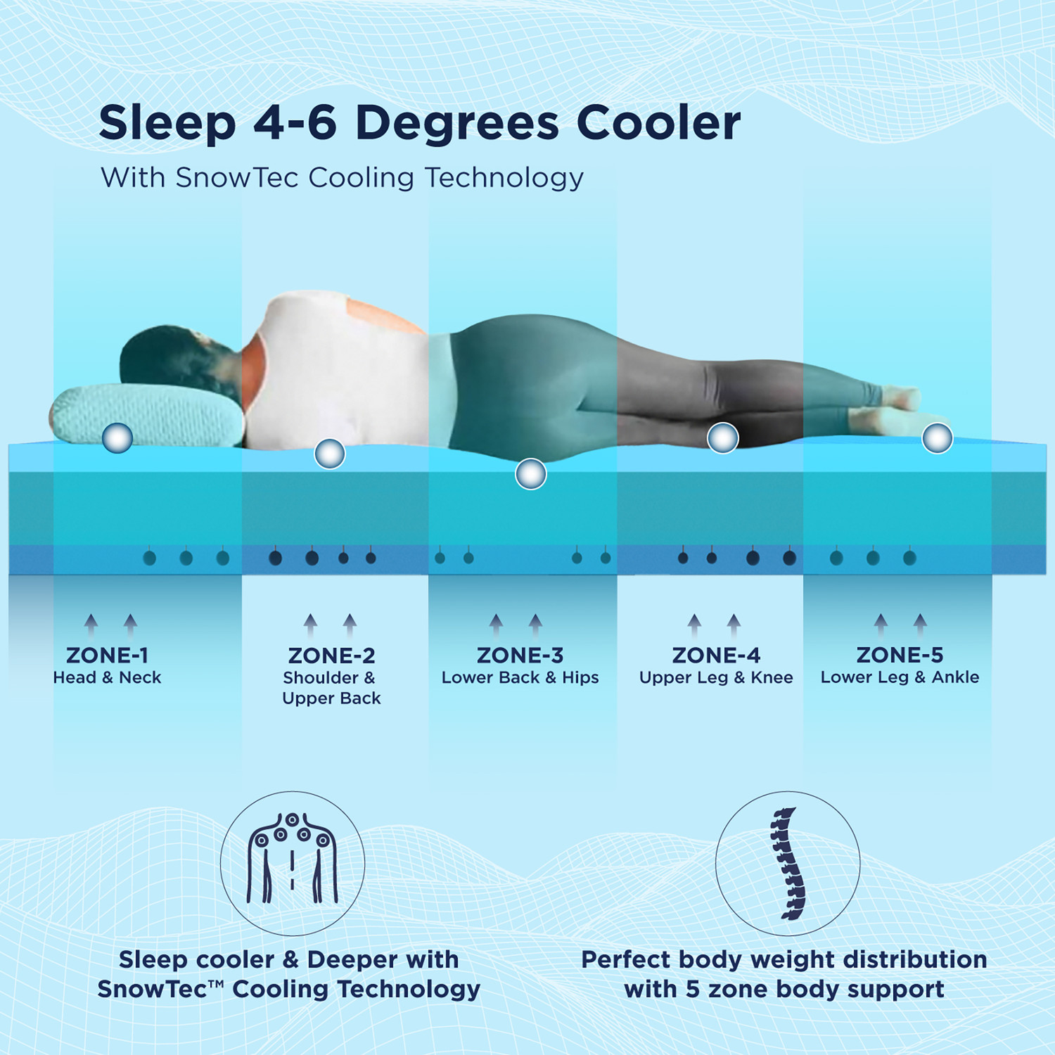 Image of The Sleep Company SmartGRID Orthopedic Pro SnowTec - Doctor Recommended 5 Zone Pressure Relief 8.0 inch Queen High Density (HD) Foam Mattress