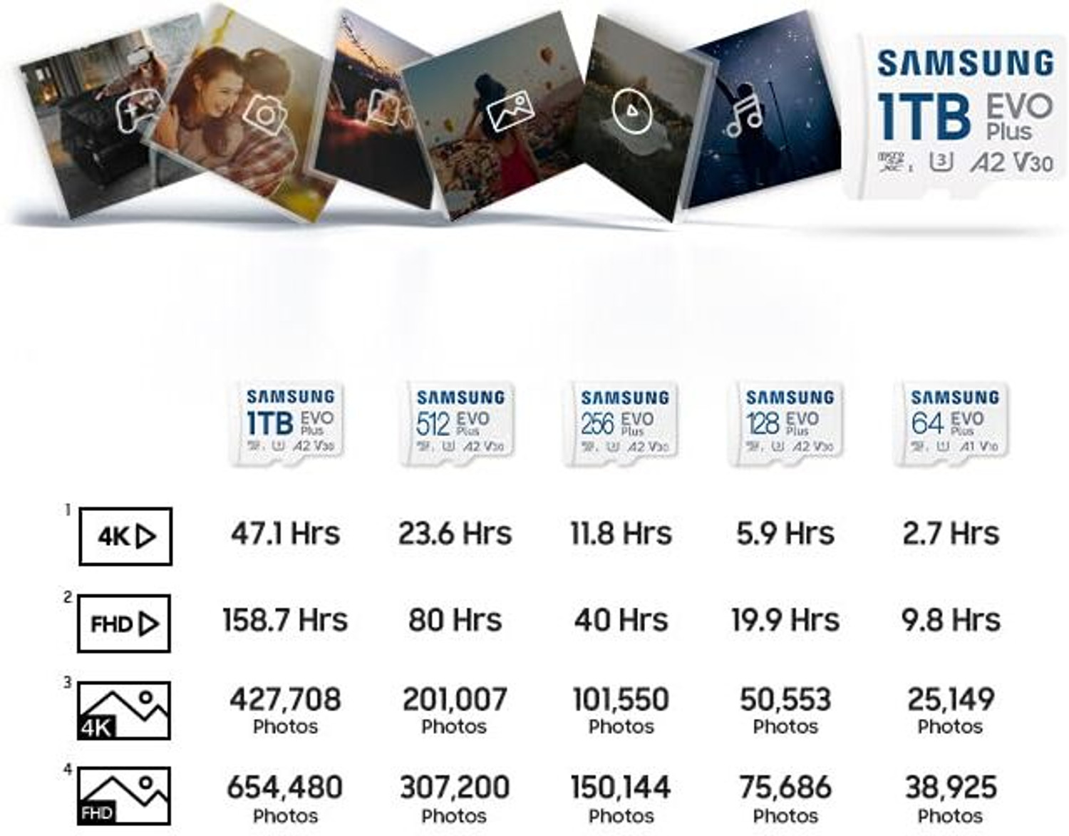 Image of SAMSUNG MB-MC128SA EVO Plus 128 GB SD Card Class 10 130 MB /s Memory Card Compatible with Mobile, Camera, Computer, Gaming Console, Tablet
