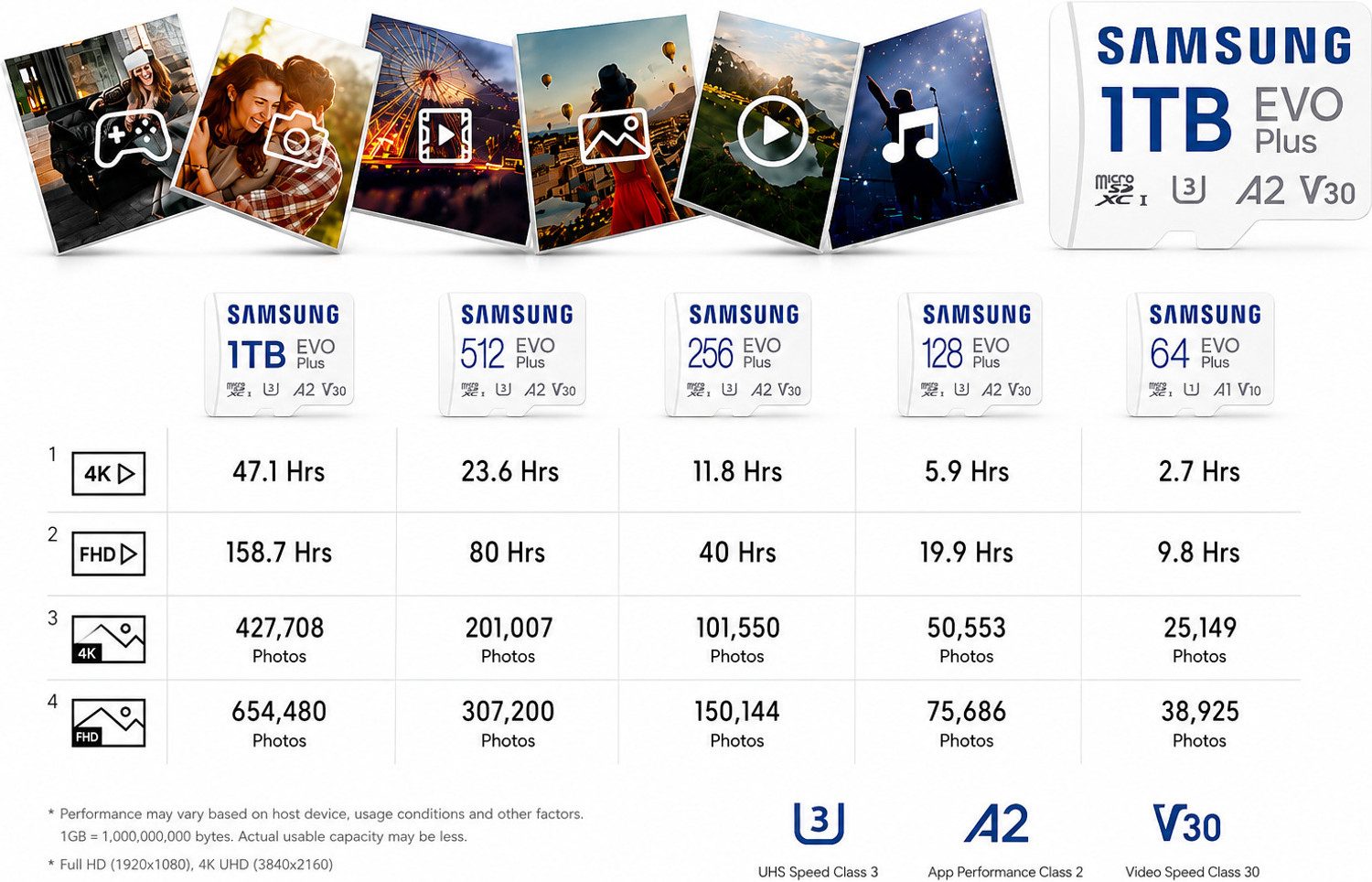 Image of SAMSUNG Memoryy Card EVO PLUS 256 GB MicroSDXC Class 10 130 MB /s Memory Card Compatible with Camera, Computer, Gaming Console, Mobile, Tablet