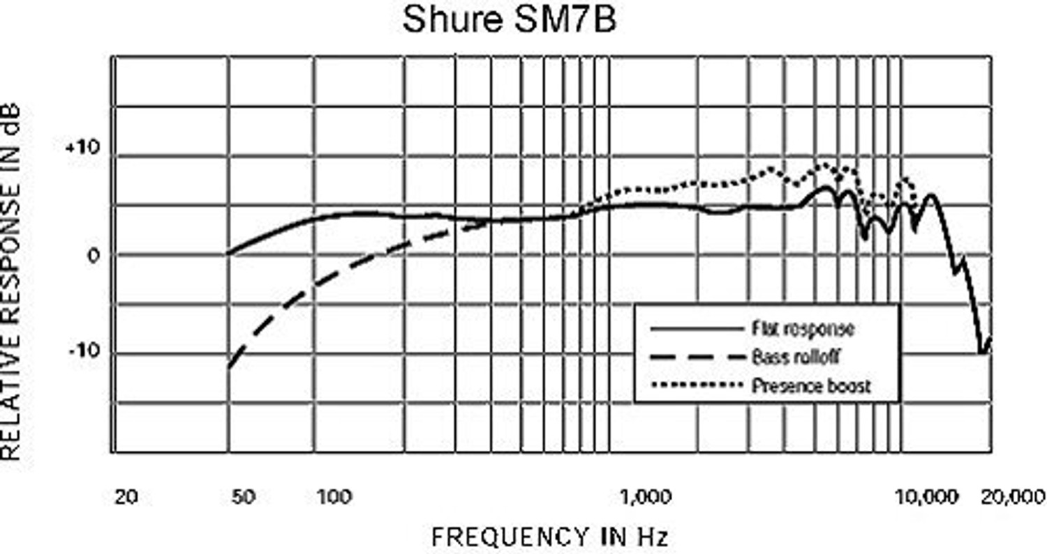 Image of Shure SM7B Cardioid Vocal Dynamic Microphone Microphone