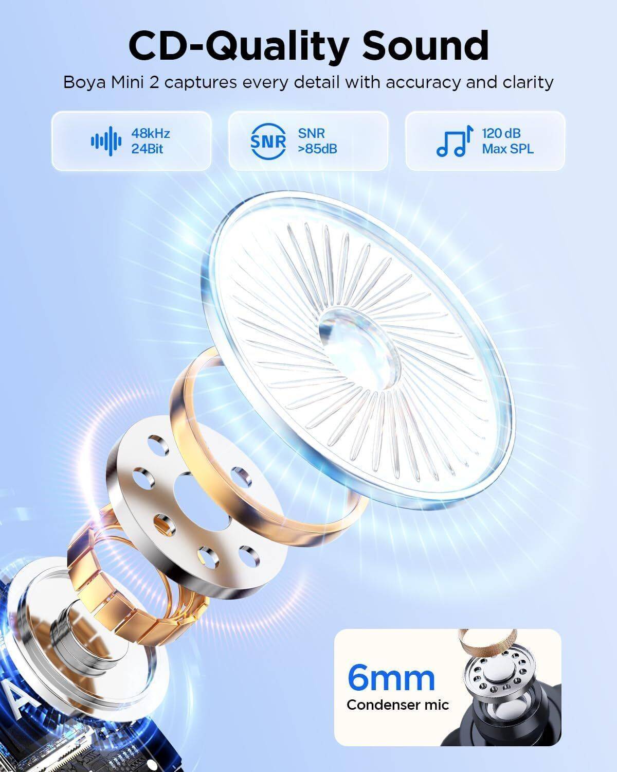 BOYA Mini 2 Wireless Microphone - Image 4