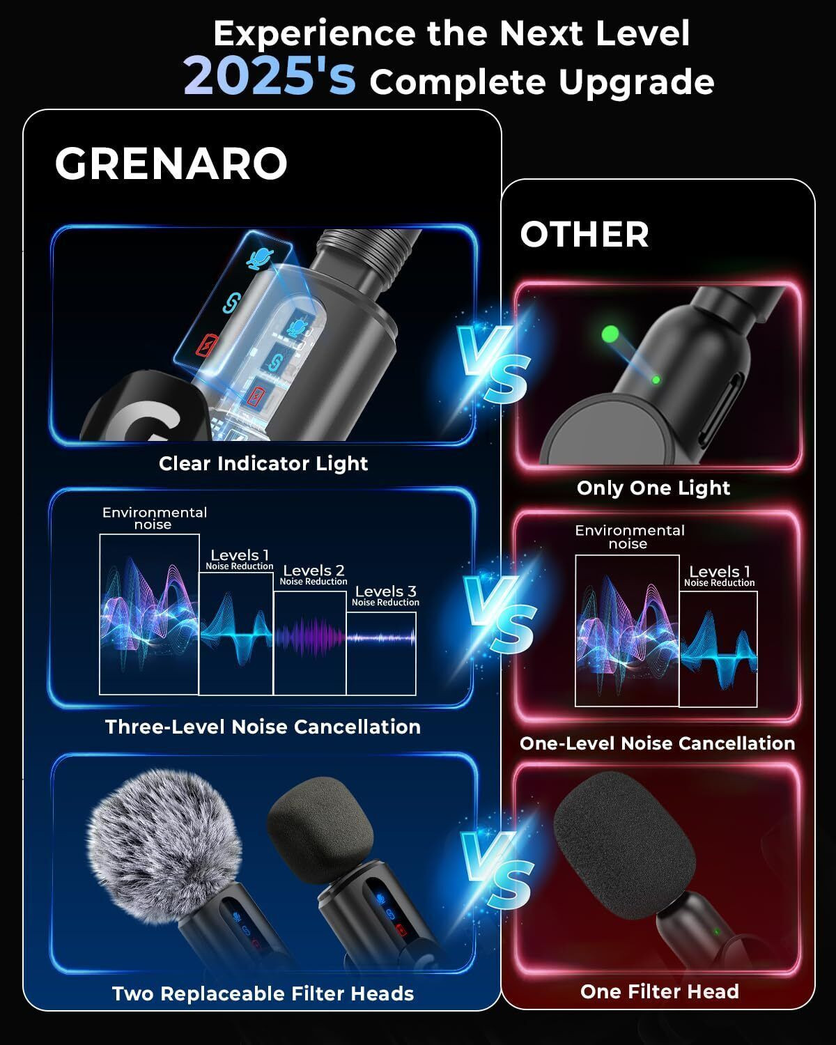 Image of Grenaro Wireless Mic, Cancellation Mic for YouTube, Vlogging, Recording For Type-C Microphone