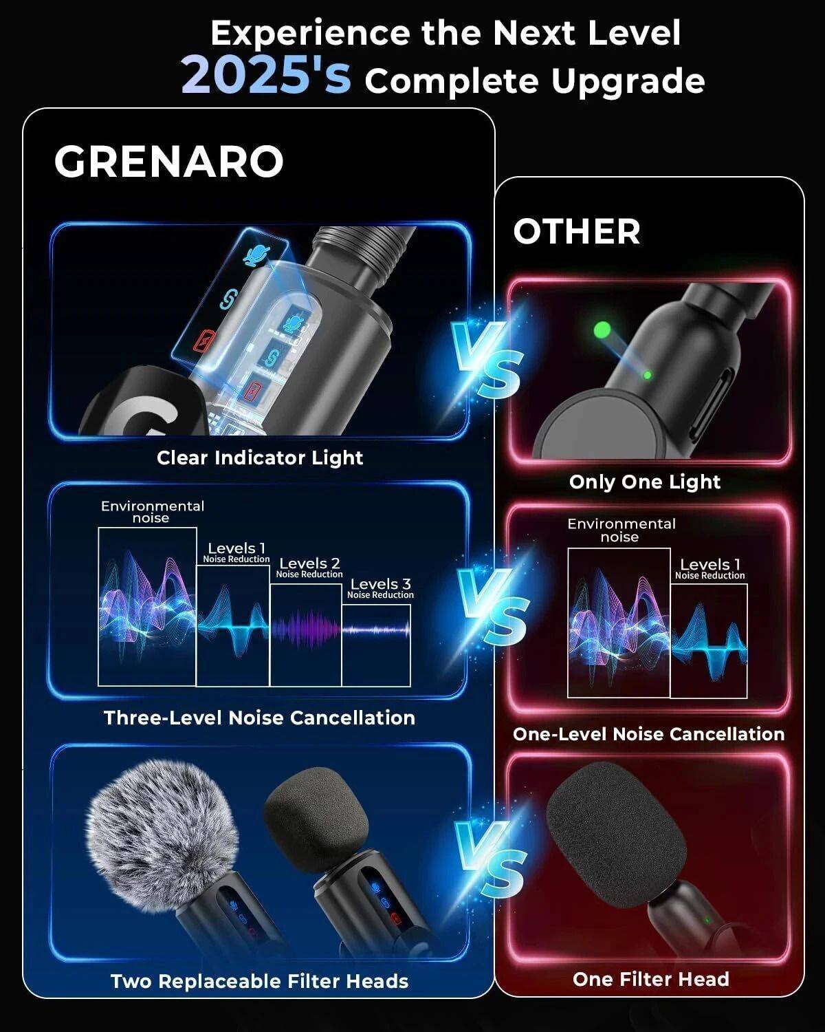 Grenaro Wireless Mic for YouTube, Vlogging, Recording - Image 2