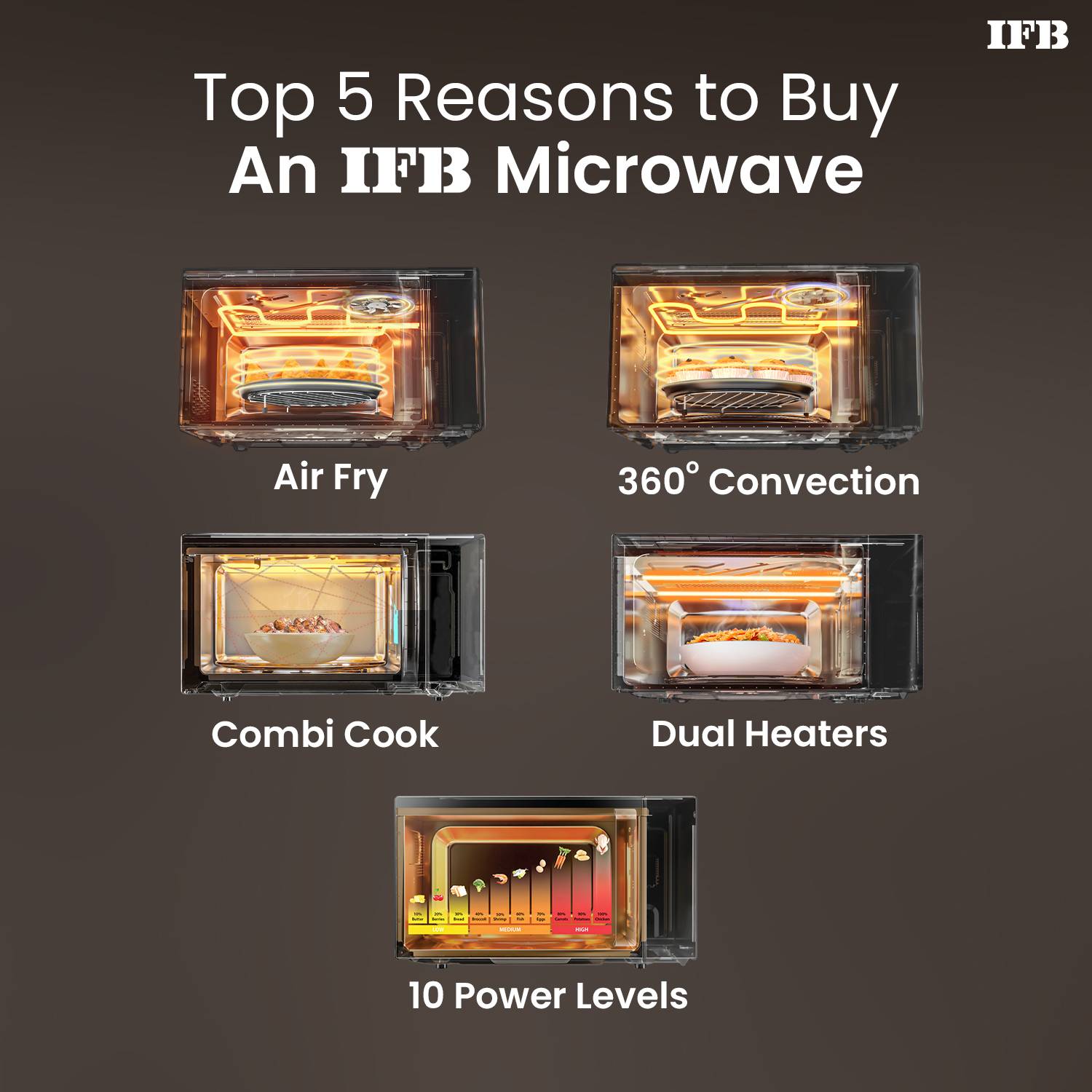 Flipkart.com | IFB 23 L Air Fry, 71 Standard Cook Menus, Steam